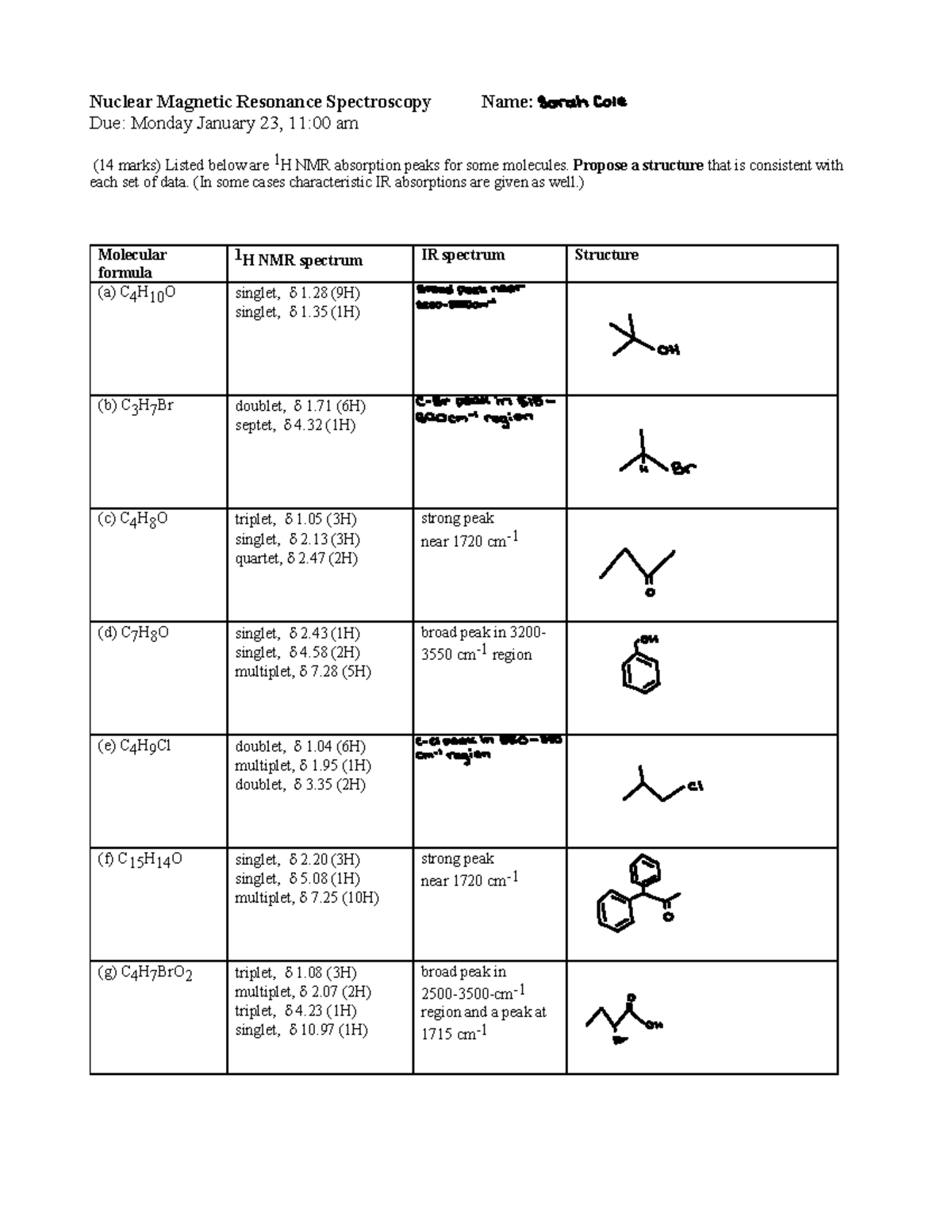 nmr spectroscopy assignment