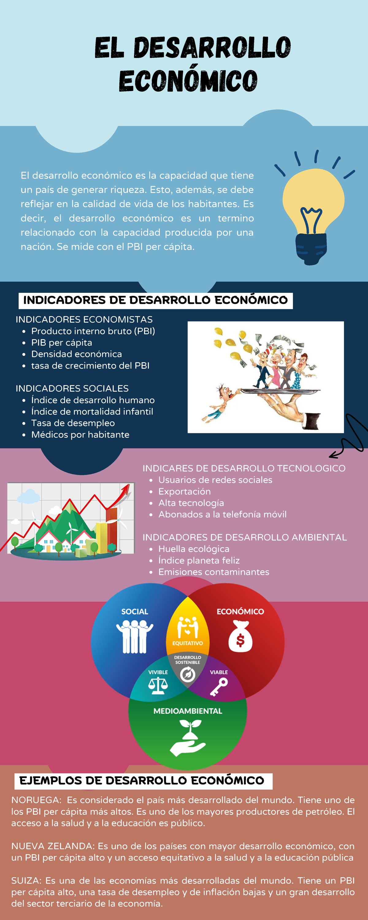 Desarrollo Económico Muy Buen Trabajo El Desarrollo EconÓmico El Desarrollo Económico Es La 7729