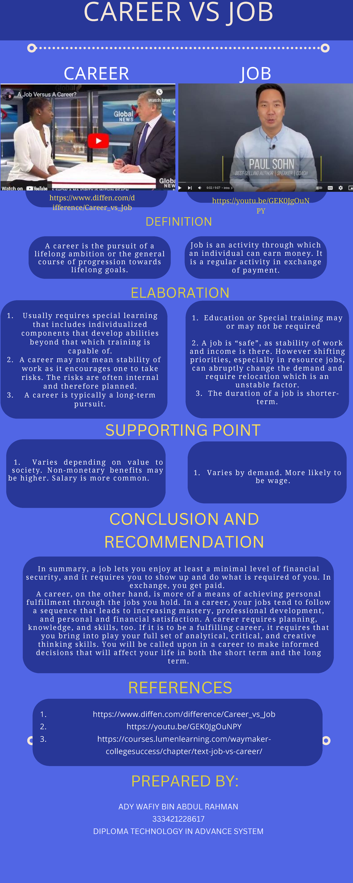 Position Vs Job Management