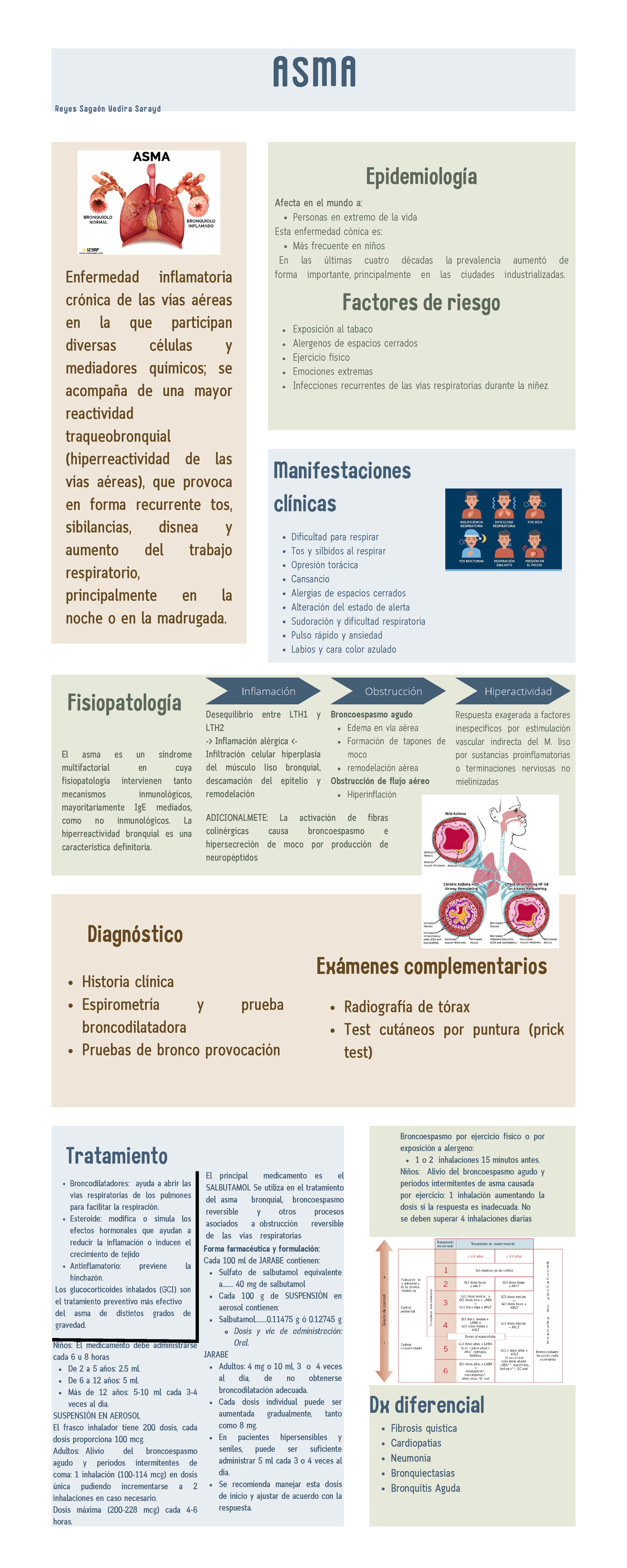 ASMA - RESUMEN DE ASMA - Inflamación Obstrucción Hiperactividad ...