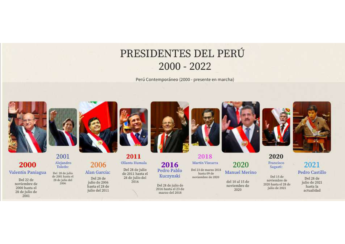 Presidentes del Peru 2000 2022 Historia Studocu