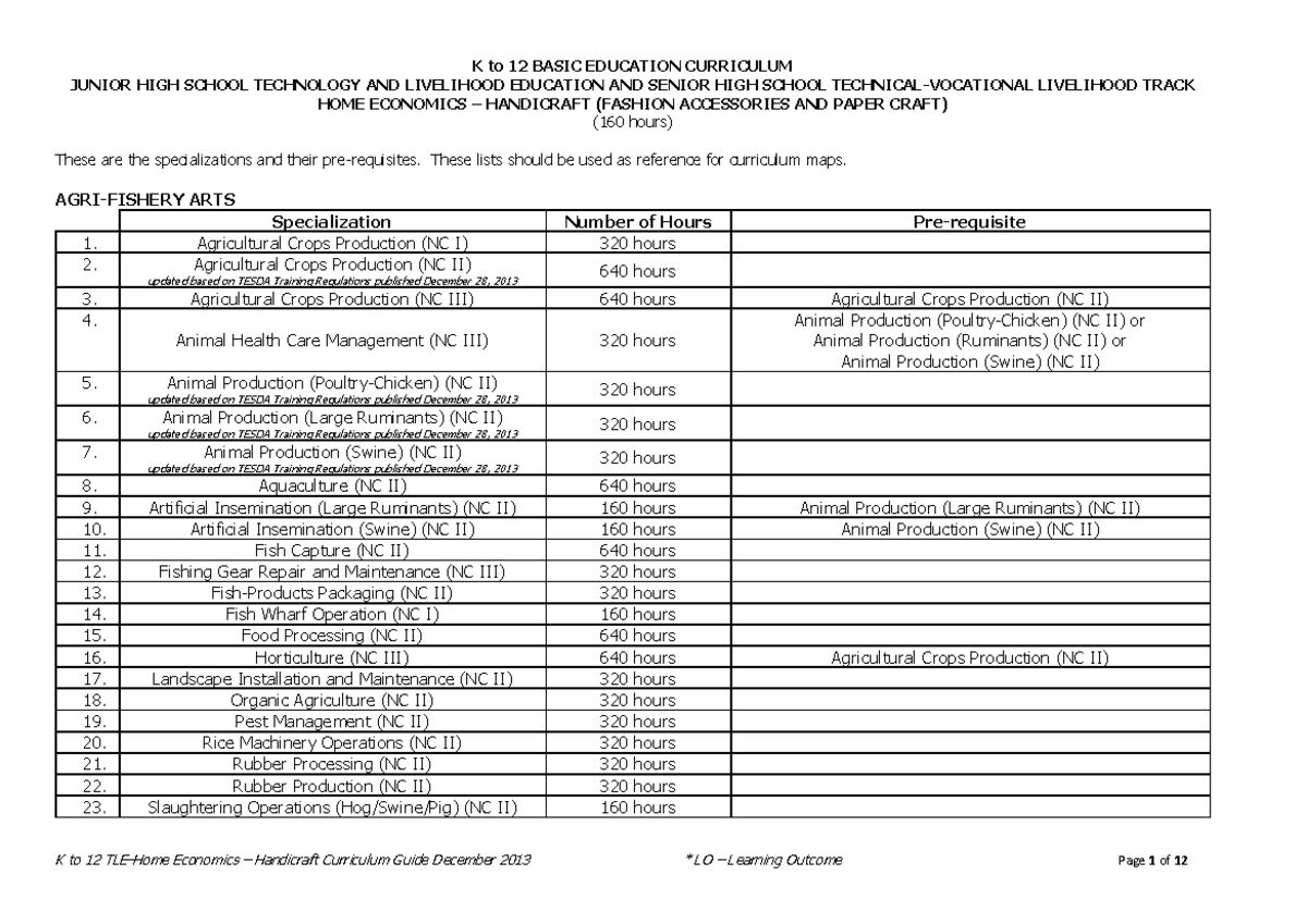 Handicraft Fashion Accessories and Papercraft CG JUNIOR HIGH SCHOOL