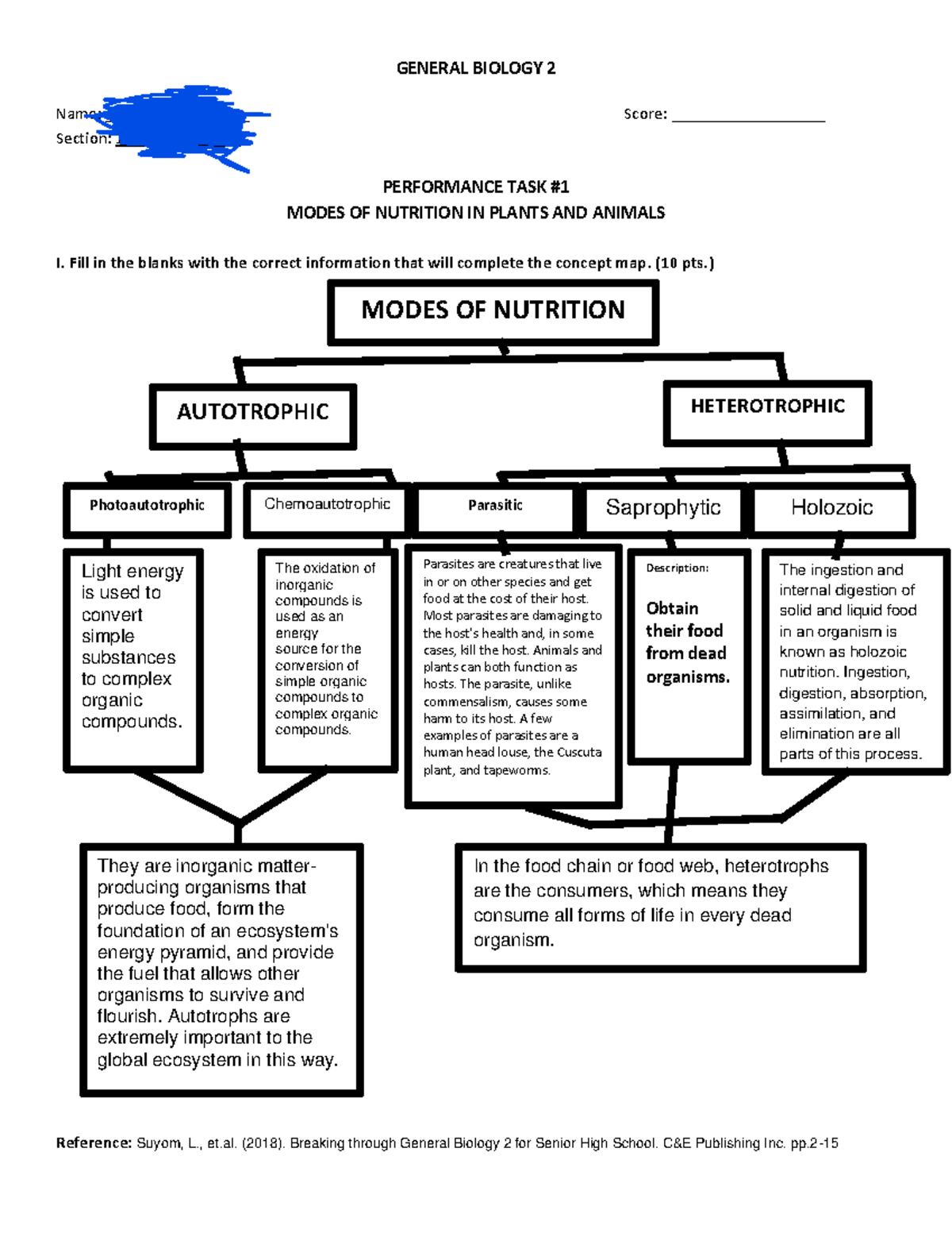 modes-of-nutrition-in-plants-and-animals-general-biology-2-reference