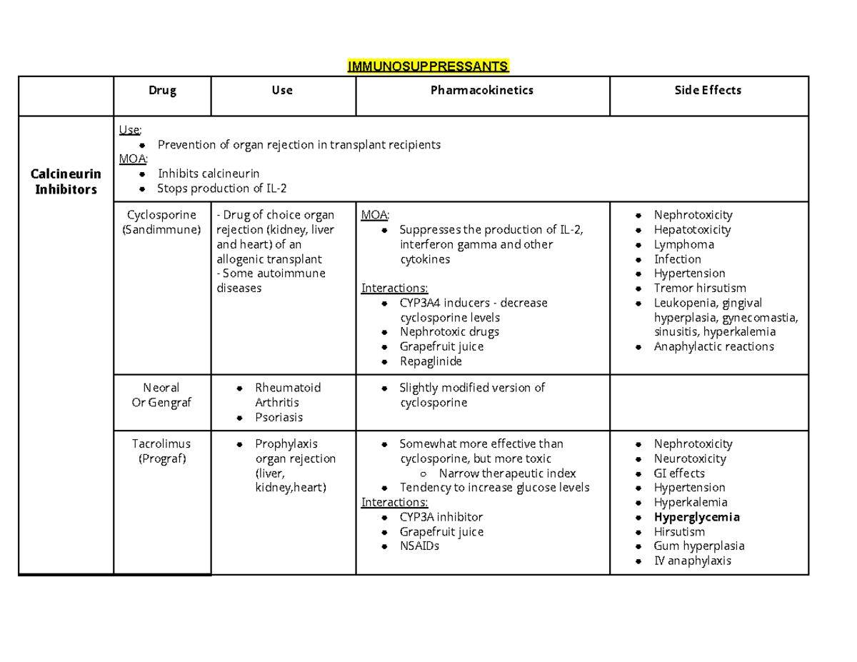 Immunosupressant & Anti-Histamine Drugs - IMMUNOSUPPRESSANTS Drug Use ...