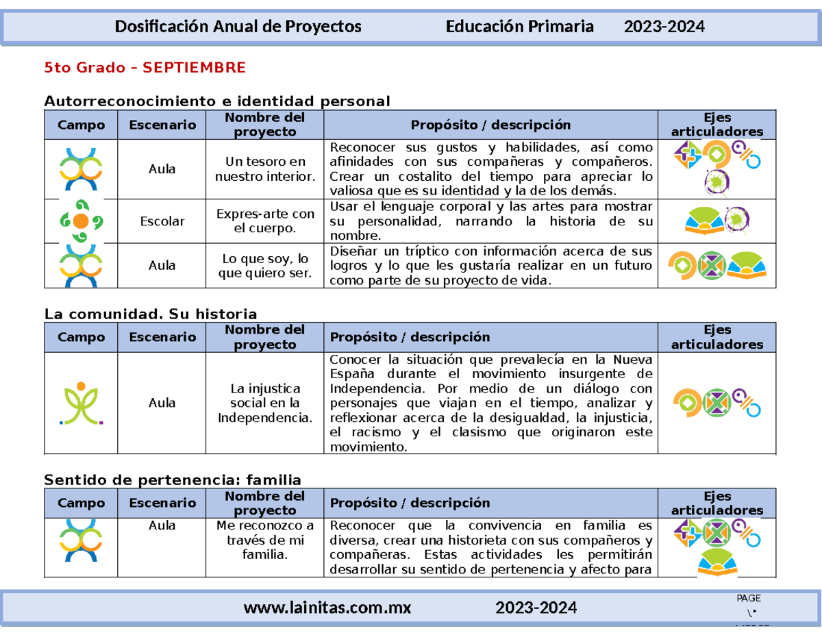 5to Grado Dosificación Anual De Proyectos Didácticos 2023 2024 - PAGE ...