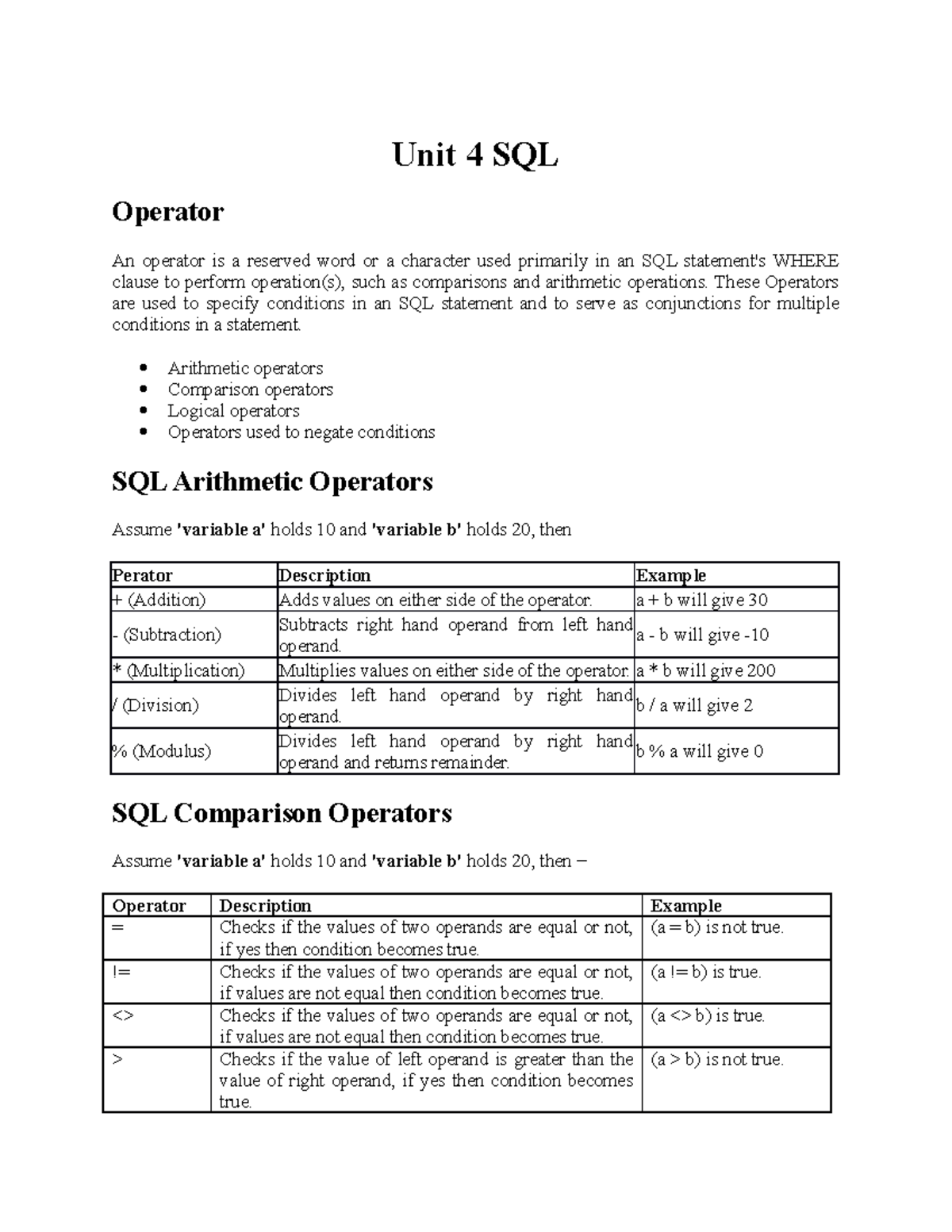 UNIT 4 SQL Lecture notes 4 Unit 4 SQL Operator An operator is a