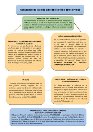 Acto Jurídico PA 1 Gonzáles - SENTENCIA CASACIÓN N° 2958- Requisitos de  validez aplicable a todo - Studocu