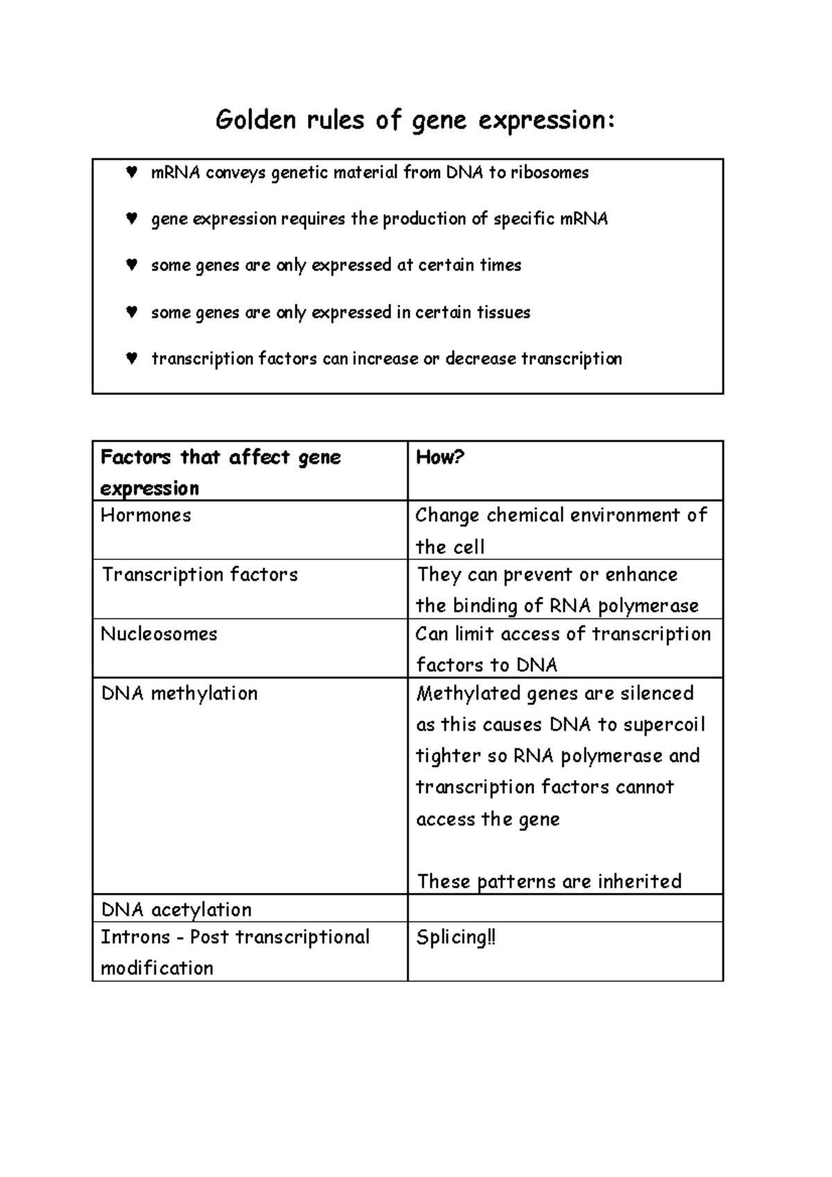 Gene Expression - This Is Actually For IB Biology But Same Principles ...