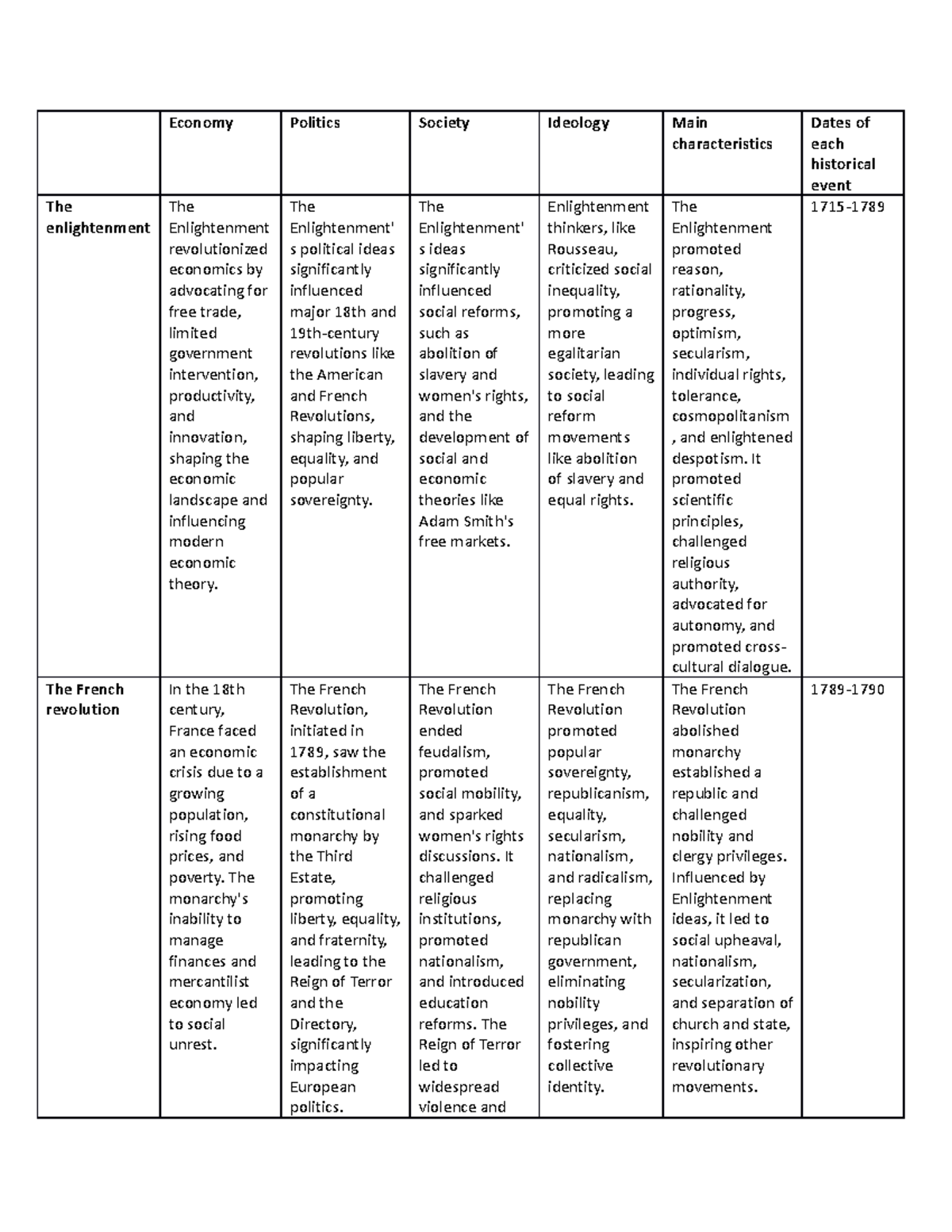 Evidence 1 - Economy Politics Society Ideology Main characteristics ...