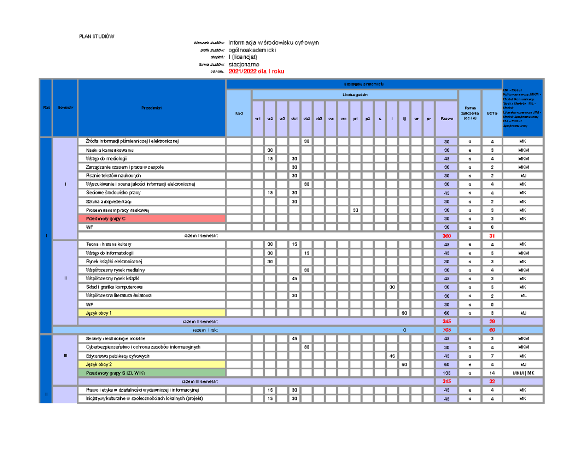 IŚC Program-2021-2022 podst - PLAN STUDIÓW kierunek studiów: profil