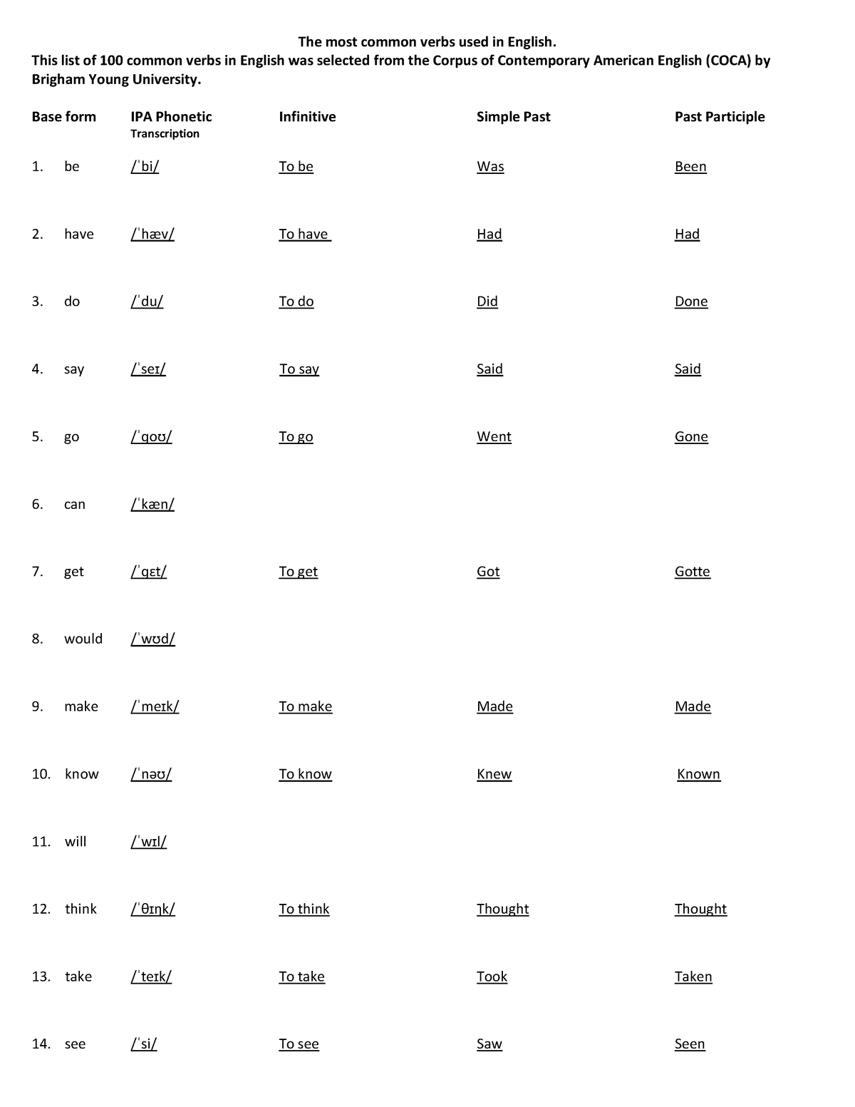 common-verbs-this-list-of-100-common-verbs-in-english-was-selected