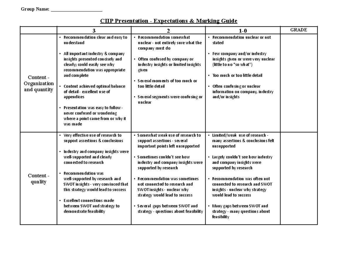 Fall 2024 CIIP Presentation Rubric - Group Name ...
