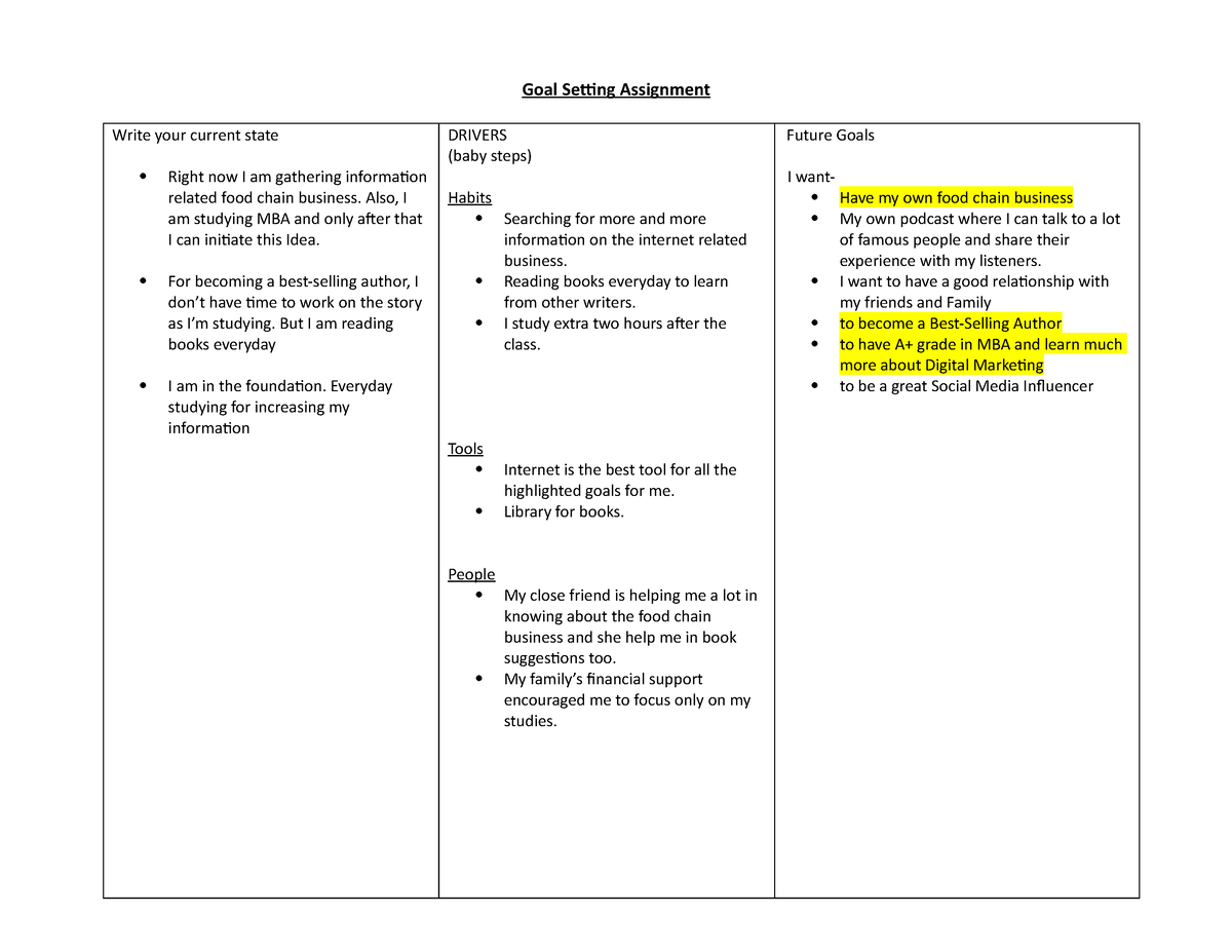 goal setting assignment high school