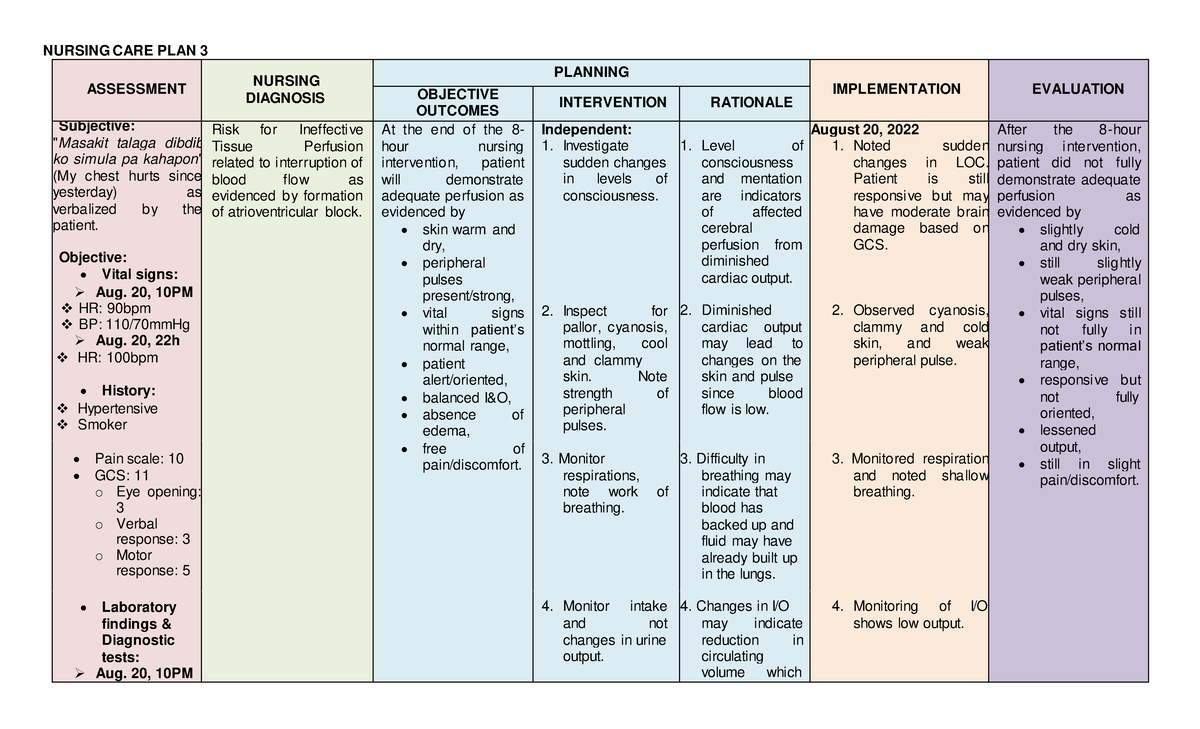 Nursing Care Plan Ineffective Tissue Perfusion Nursing Care Plan ...