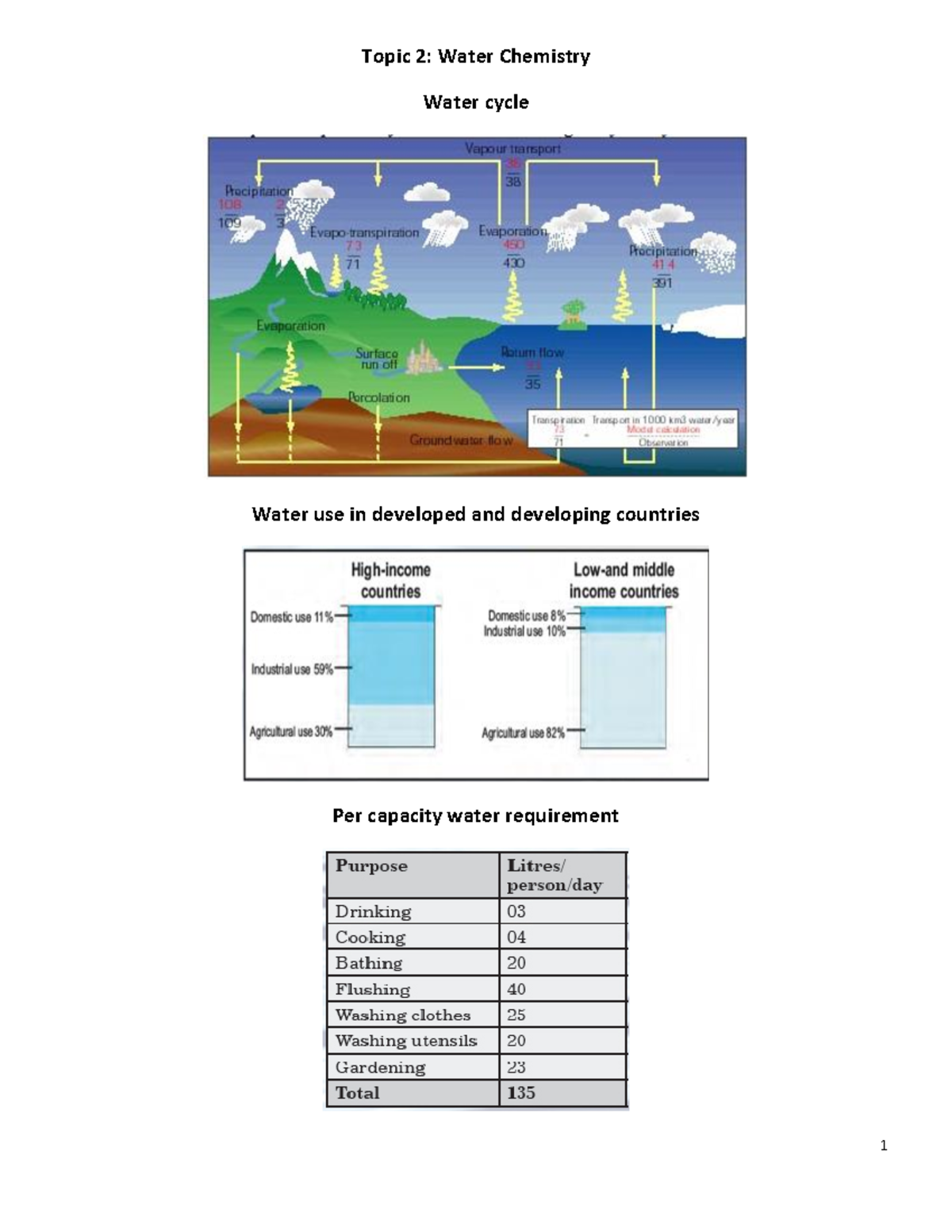 Topic 2 Water (N) - Topic 2: Water Chemistry Water cycle Water use in ...