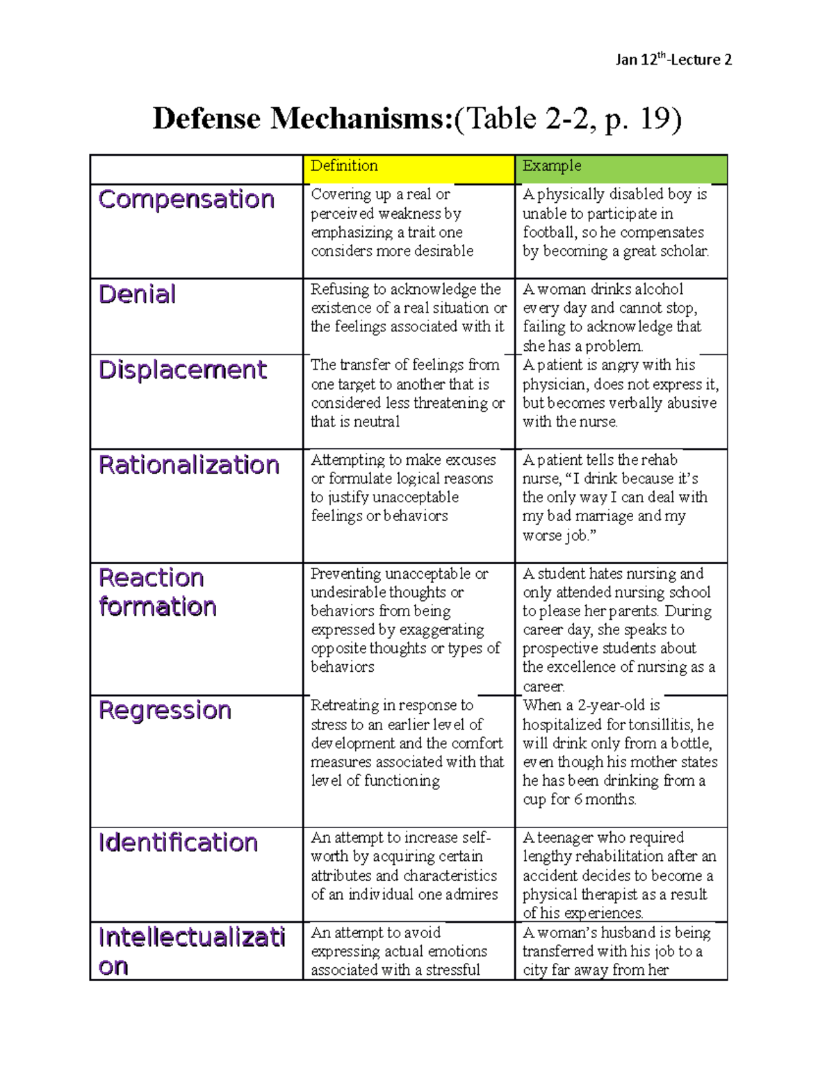 Defense Mechanisms - Jan 12th-Lecture 2 Defense Mechanisms:(Table 2-2 ...