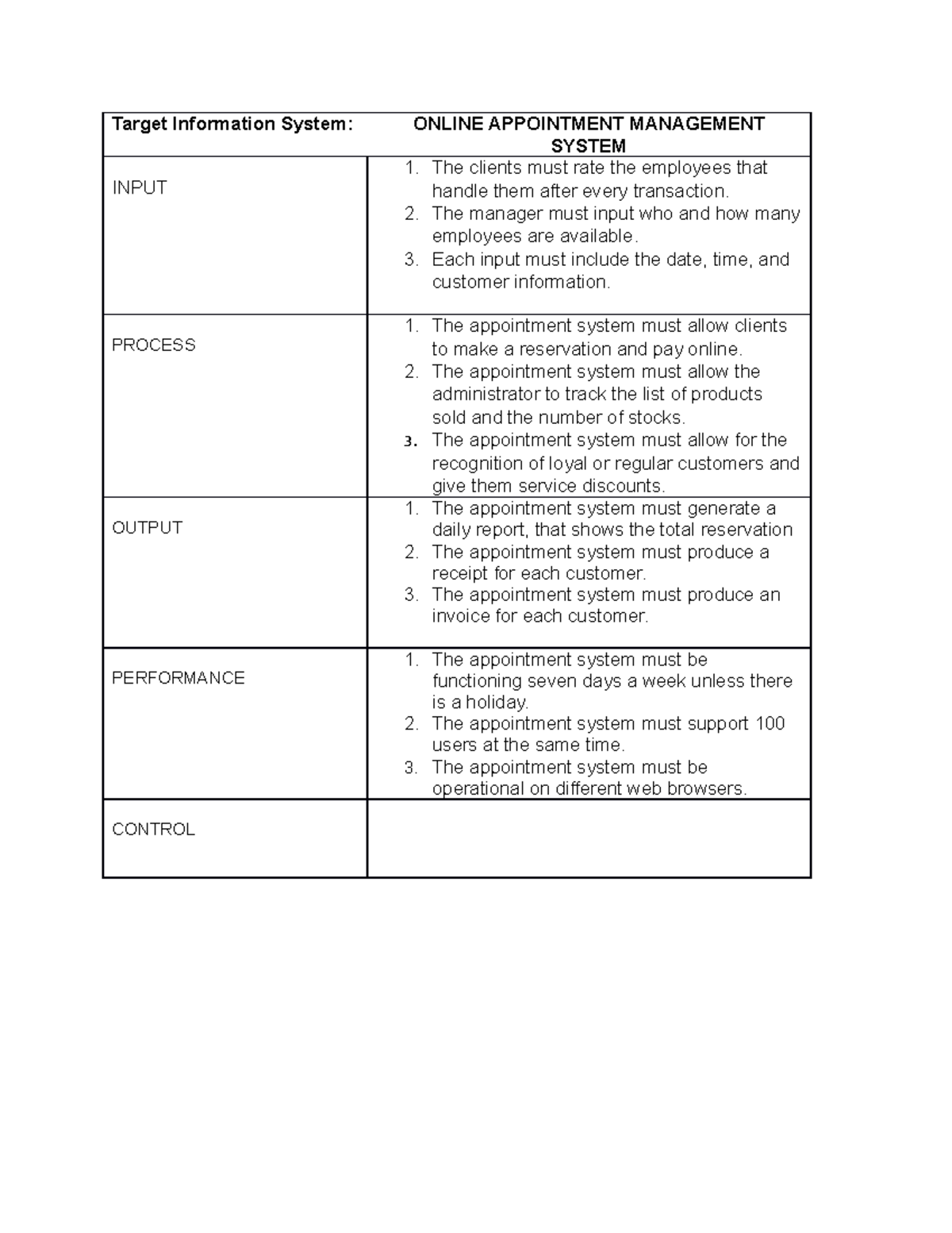 Elements of IS Group - Target Information System: ONLINE APPOINTMENT ...