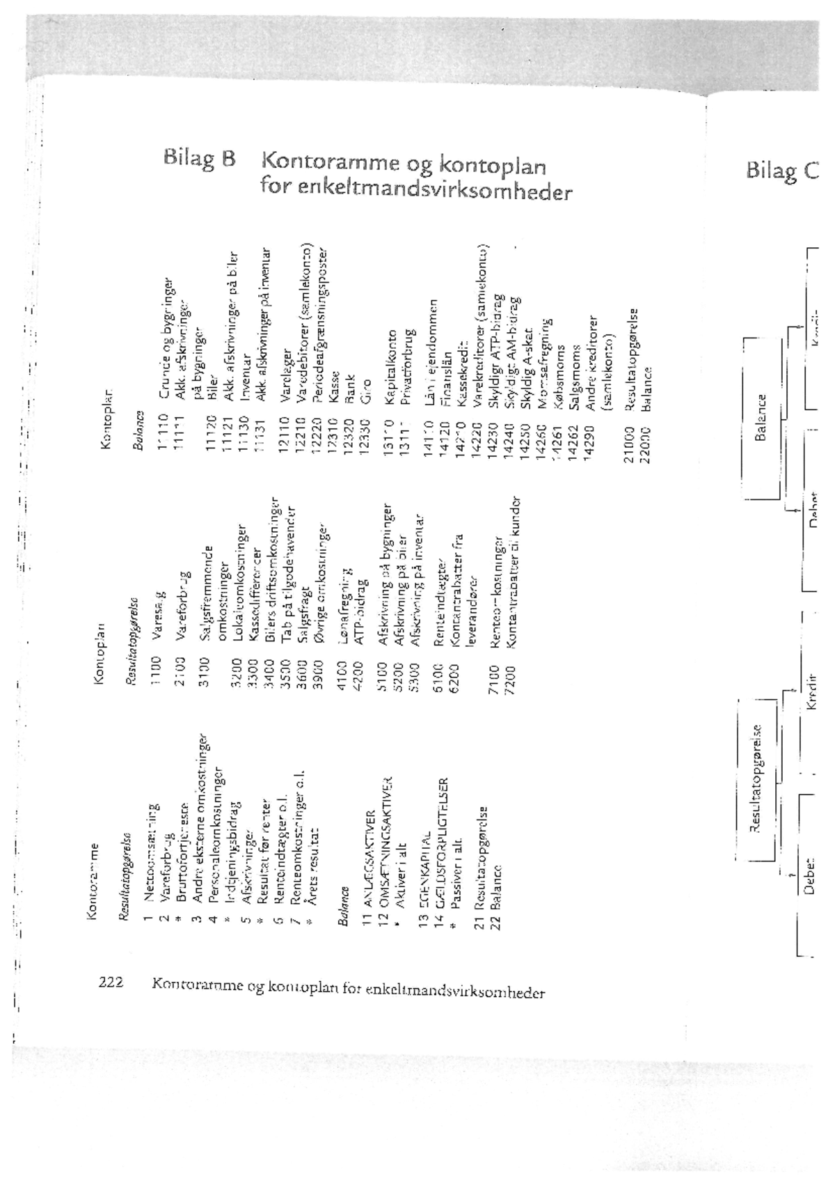 13-kontoplan-salg-og-r-dgivning-studocu