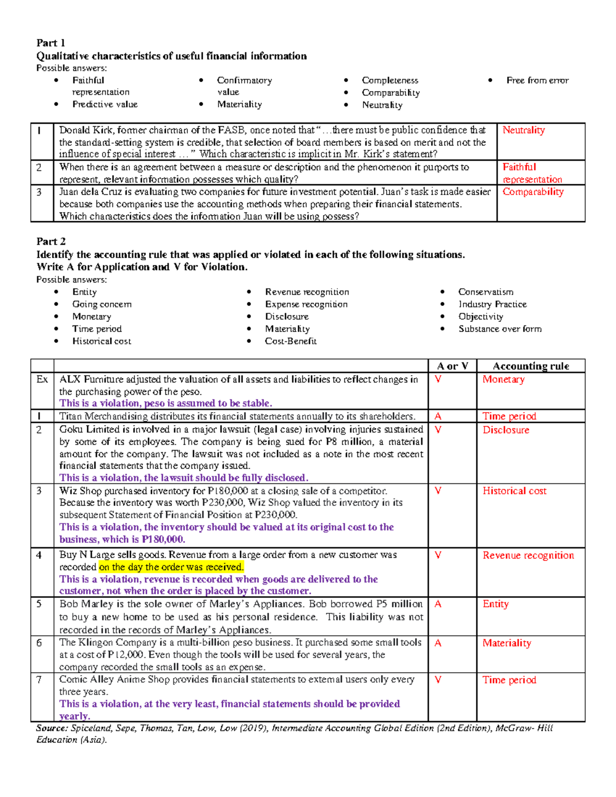F Dnacct Unit 2 Accounting Concepts and Principles Class Ex Answer Key ...
