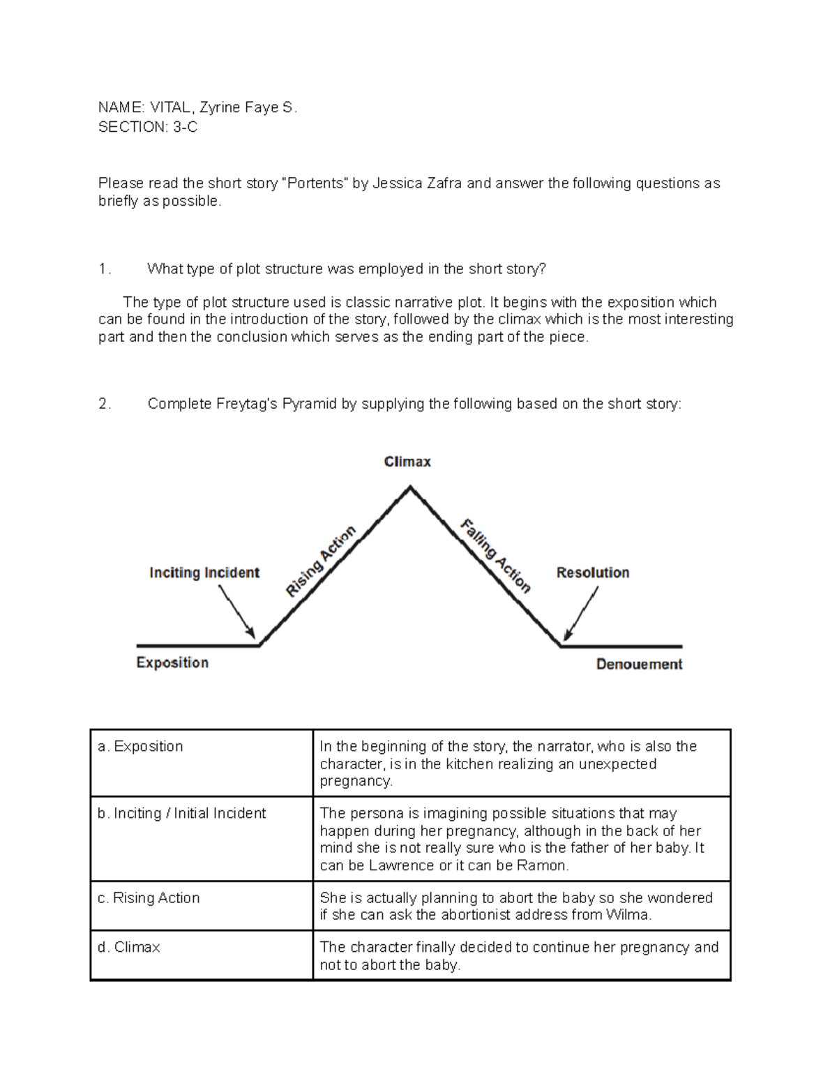 Portents by Jessica Zafra (Plot Structure) - NAME: VITAL, Zyrine Faye S ...