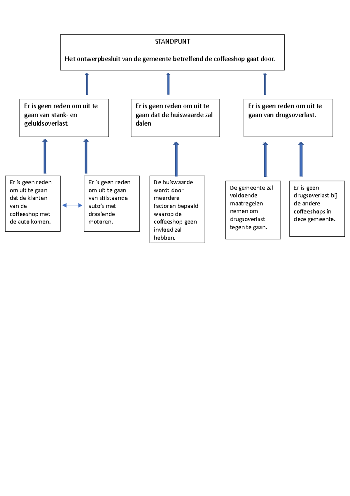 Argumentatie Structuur - STANDPUNT Het Ontwerpbesluit Van De Gemeente ...