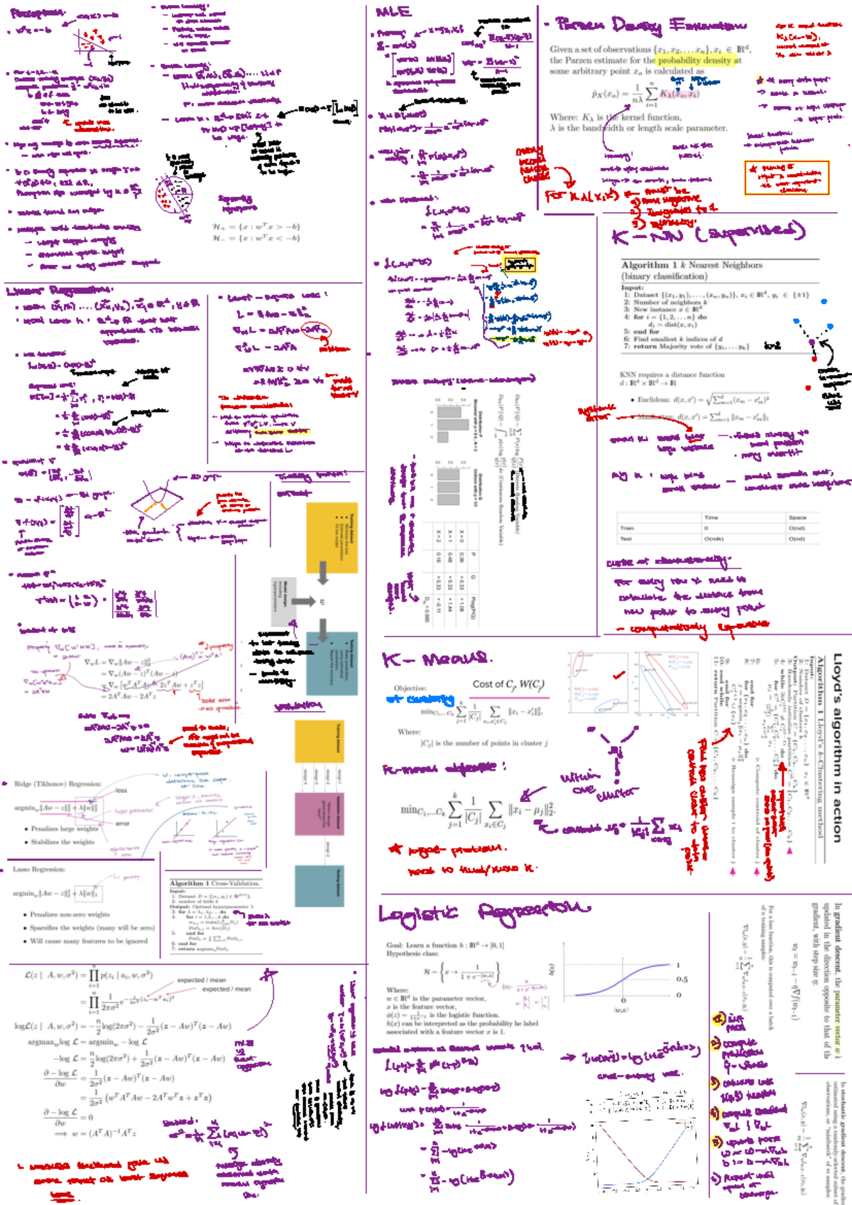 Notes - Cheat sheet - Perception