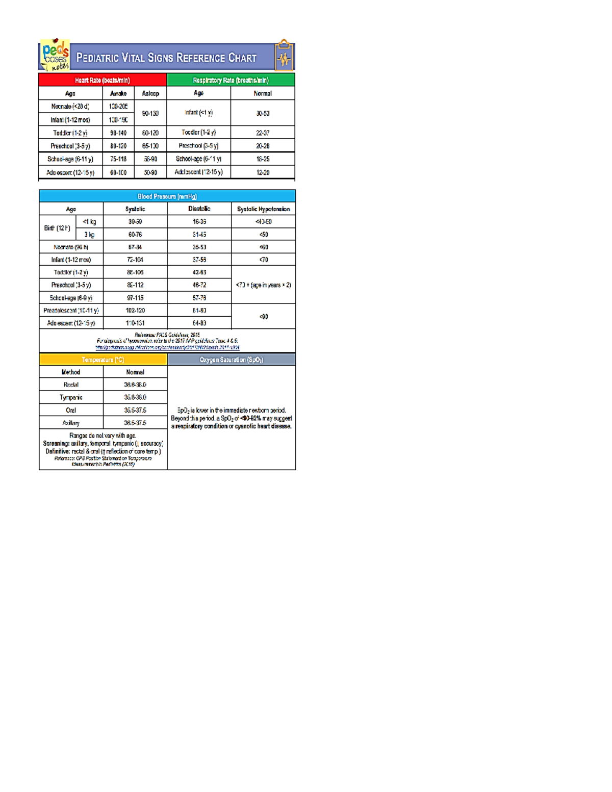 Vs - It is an assignment for the rotation - Nursing - Studocu