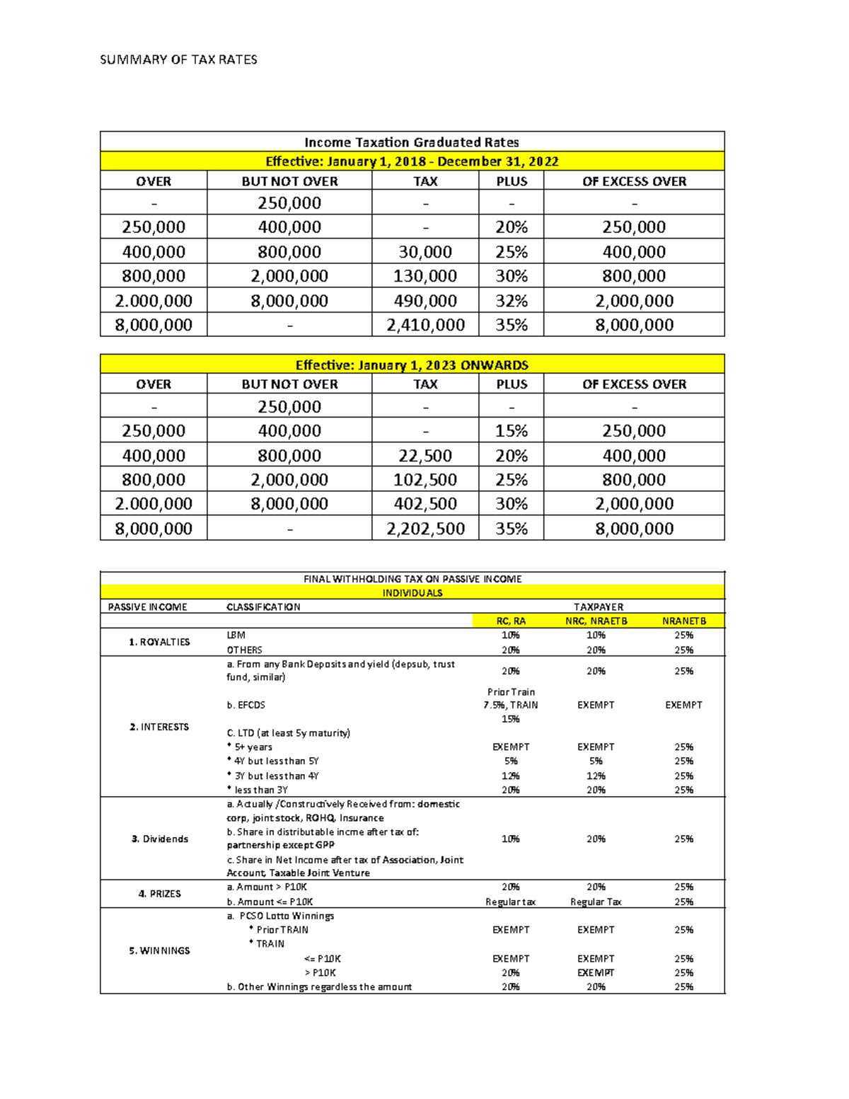Tax-summaries - bxhbxhabydwb hdbahbdwhbdywbd hdbwhbdywbd - Income ...