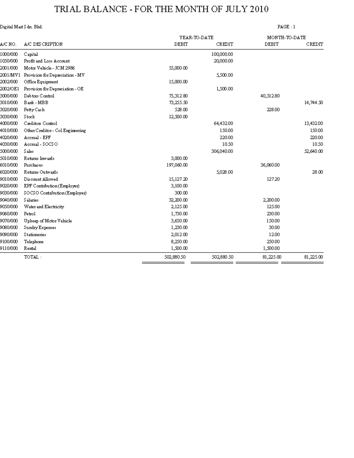 Trial balance report 2 - reference AND GOOD LUCK FOR YOU EXAM YA ...