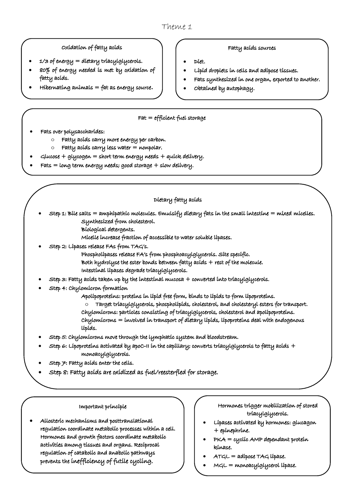 Summaries Theme 1 - past paper - Theme 1 Oxidation of fatty acids 1/3 ...