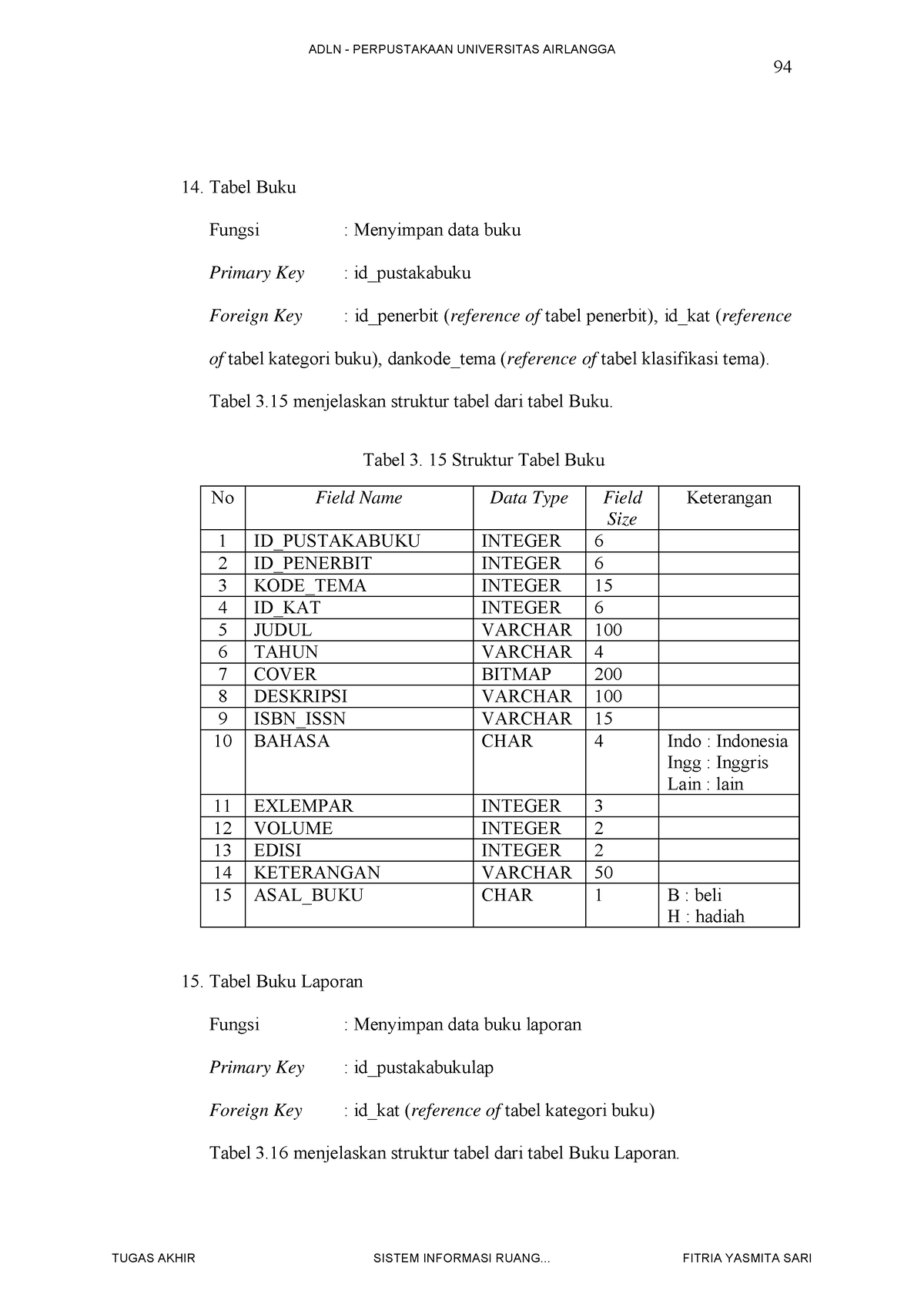 Latar Belakang Laut2-32 - 94 Tabel Buku Fungsi : Menyimpan Data Buku ...