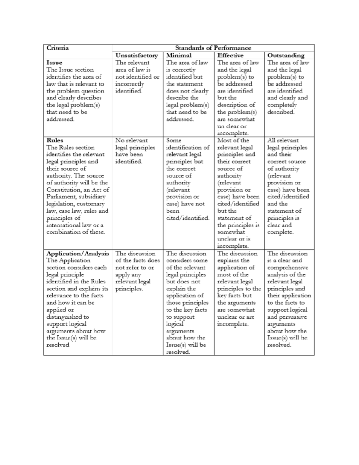 LW300 Marking Rubrics - ICT - Studocu