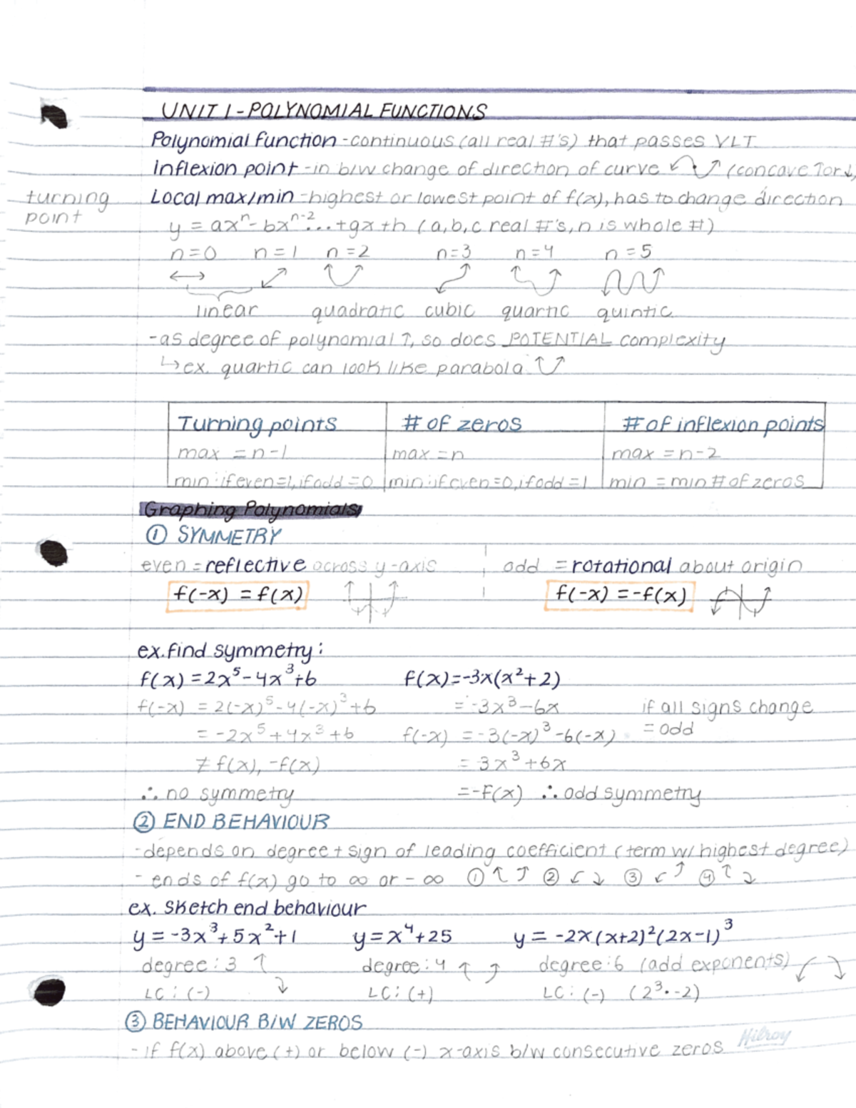 Advanced Functions Unit 1 Polynomial Functions Notes - Studocu