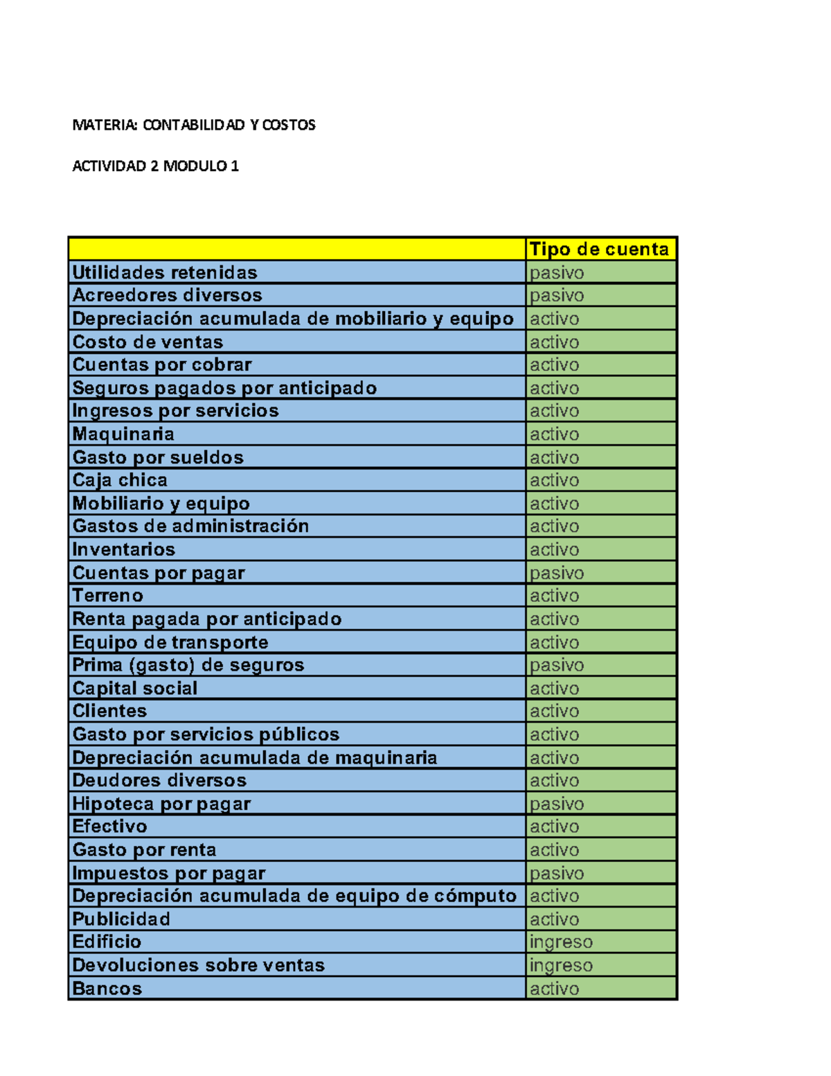 Copia De Actividad 2 Contabilidad 2 - MATERIA: CONTABILIDAD Y COSTOS ...