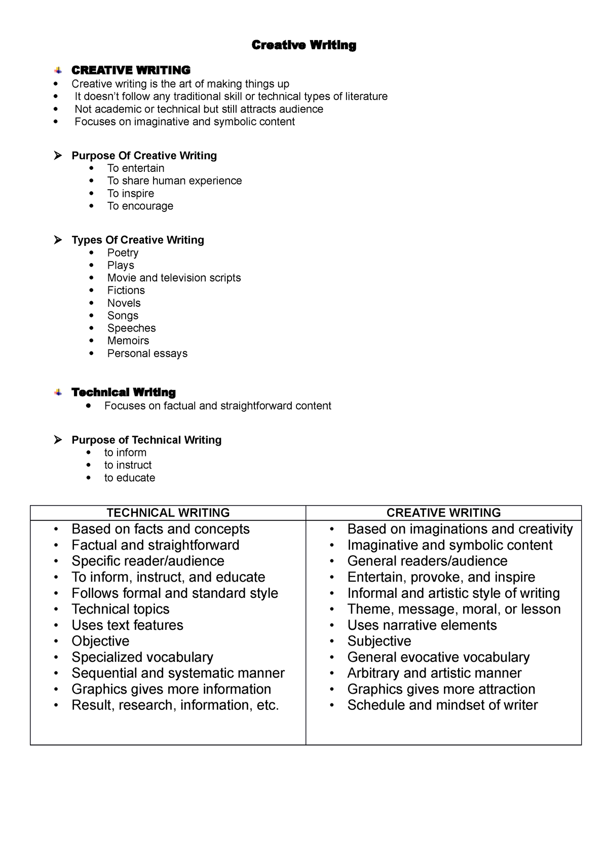 creative-writing-handouts-creative-writing-creative-writing-creative