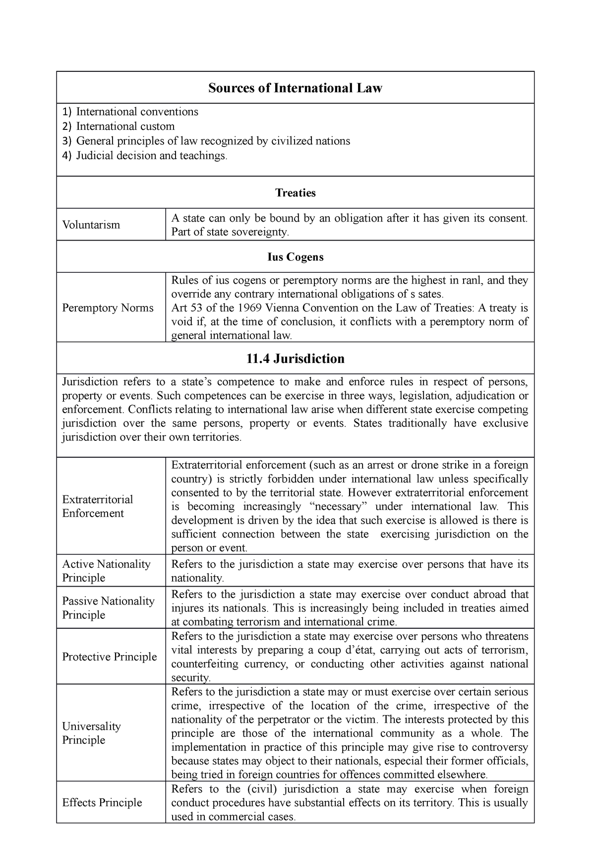 sources-of-international-law-treaties-voluntarism-a-state-can-only-be