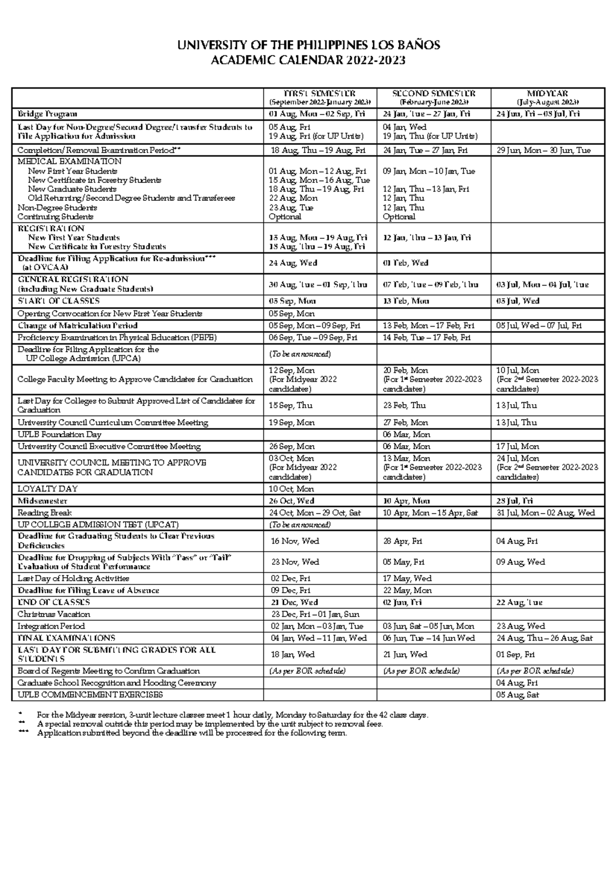 UPLB Academic Calendar AY 2022 2023 for BOR UNIVERSITY OF THE 