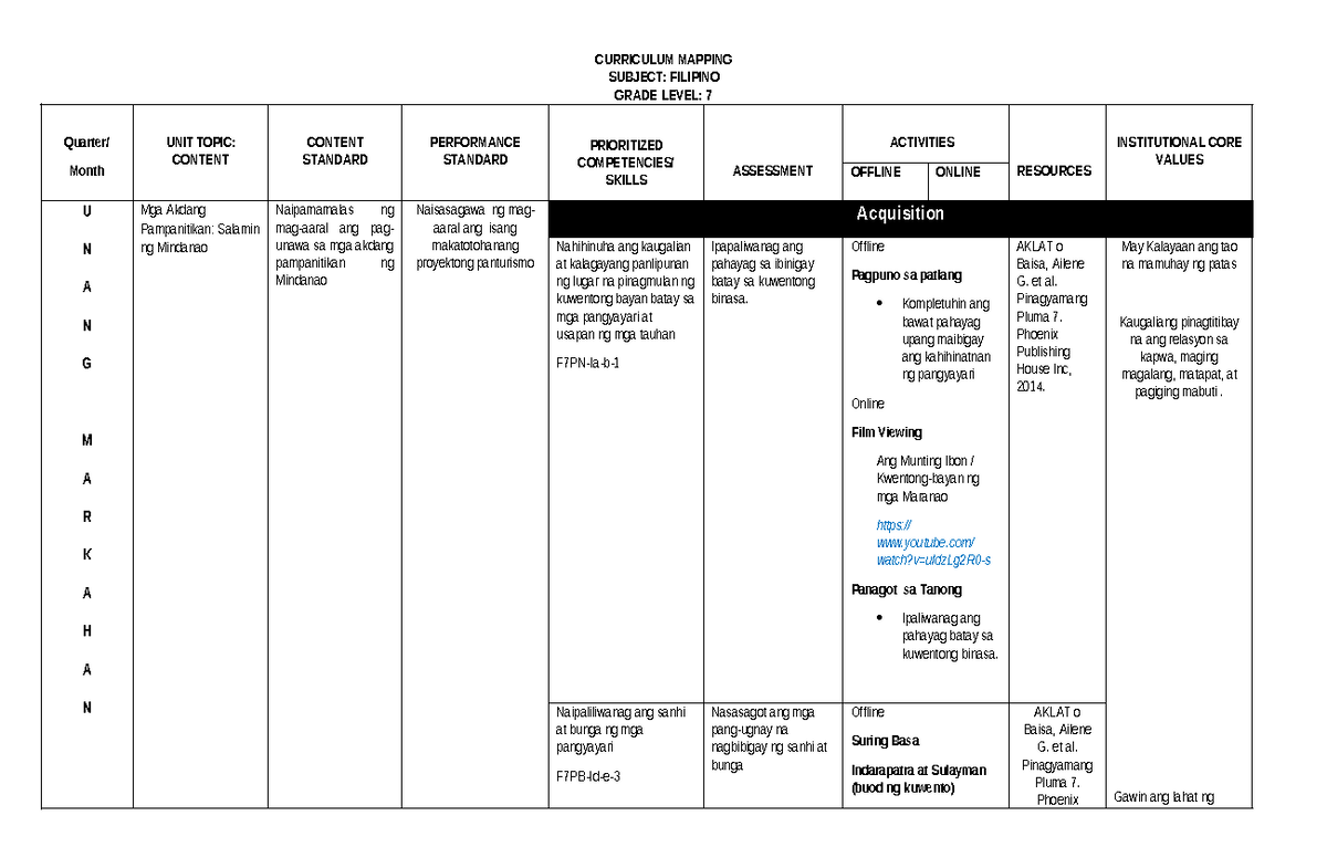 CM G7 Q1 Filipino 7 - supplementary materials - CURRICULUM MAPPING ...