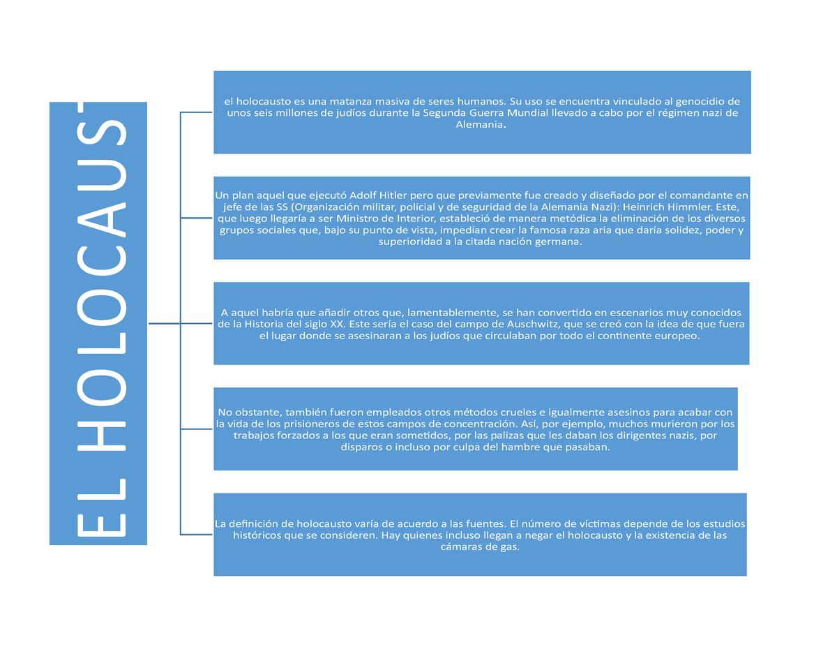 Cuadro sinoptico - EL HOLOCAUSTO el holocausto es una matanza masiva de  seres humanos. Su uso se - Studocu