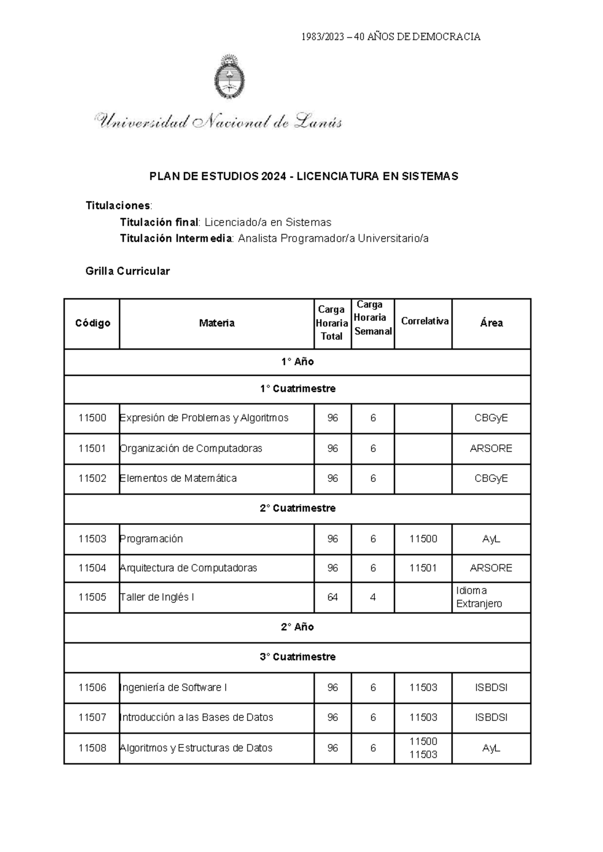 2) Plan de estudios 2024 - Carga Horaria - Correlatividades ...