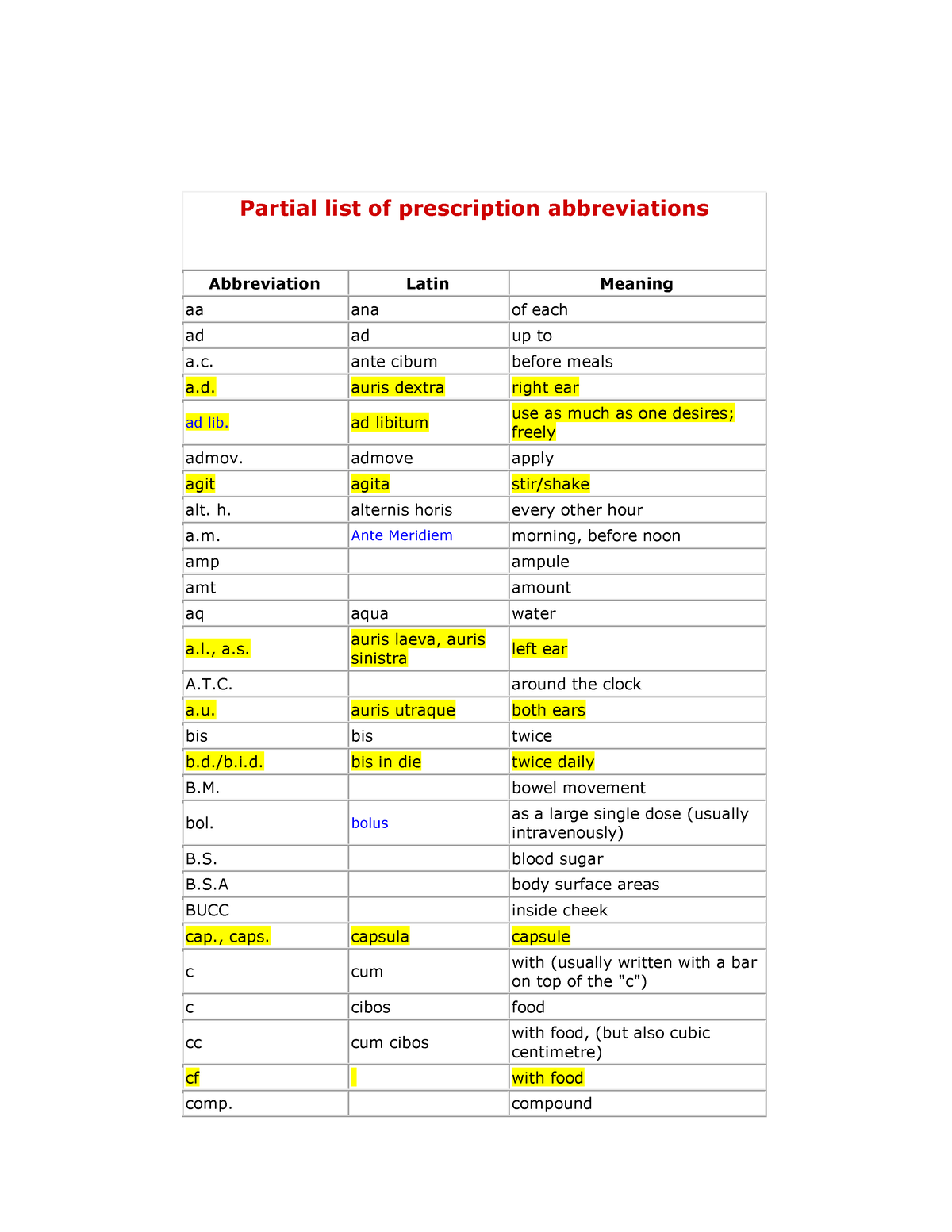 Pharma Abbrevs Kimekimekiime Partial List Of Prescription Abbreviations Abbreviation Latin