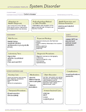 Active Learning Template medication Furosemide - ACTIVE LEARNING ...