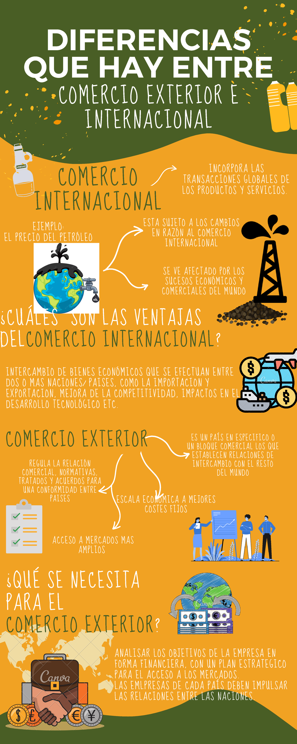 Infografía Diferencias Entre Comercio Internacional Y Comercio Exterior Grupo 10 Comercio 1605