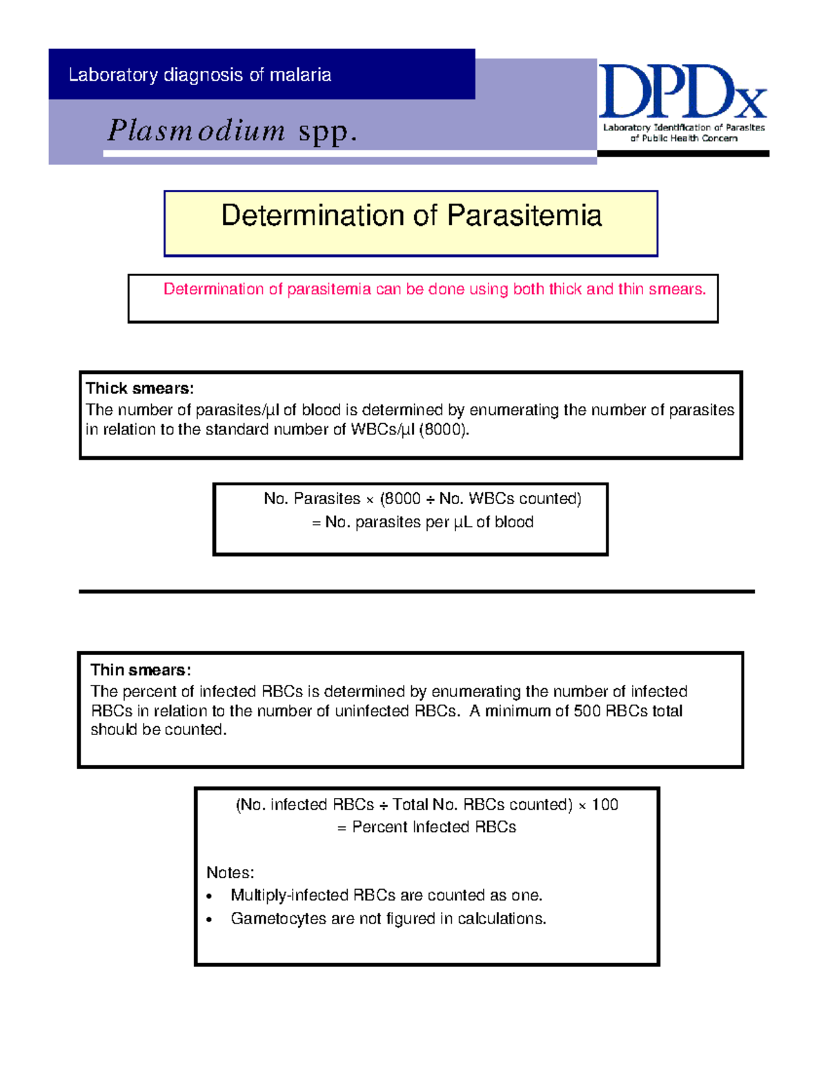 Parasitemia and lifecycle of malaria - Laboratory diagnosis of malaria ...