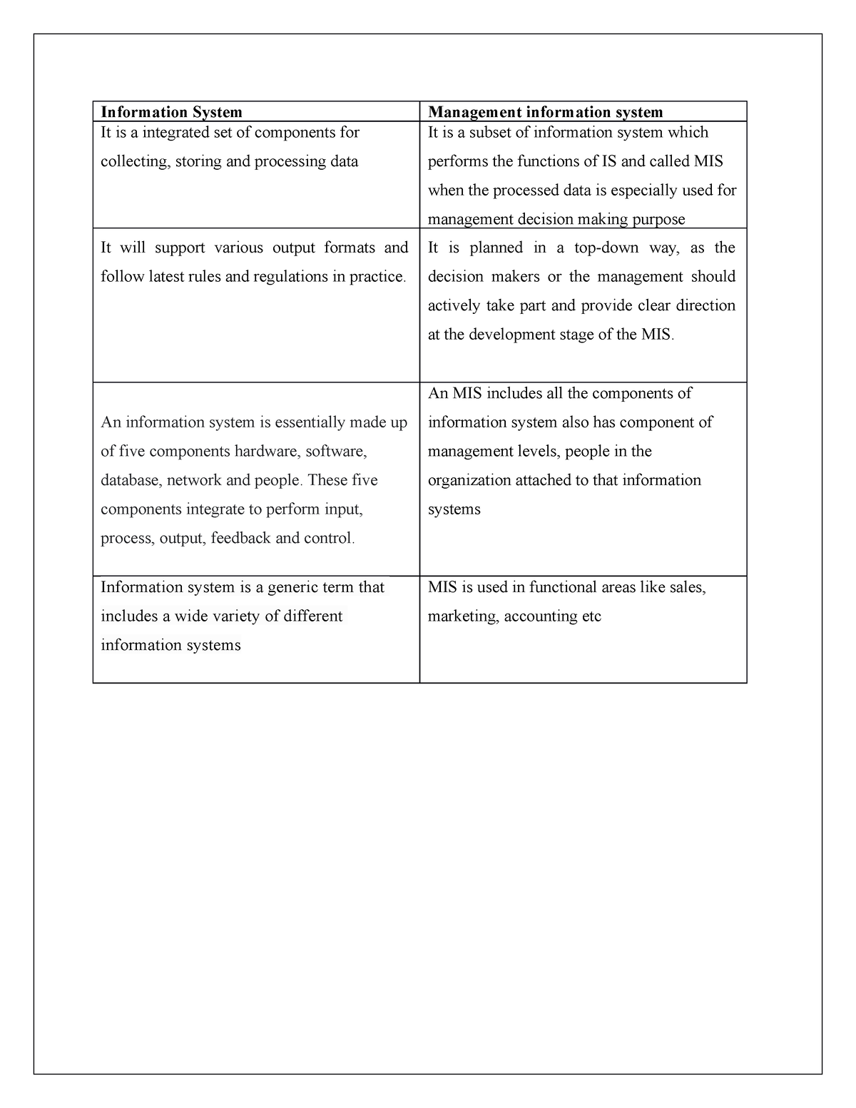 information-system-vs-management-information-system-information