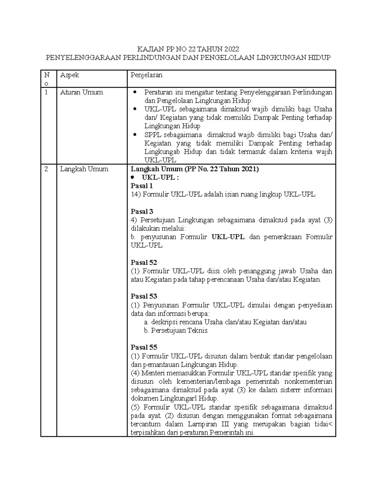 Kajian PP NO 22 Tahun 2022 - KAJIAN PP NO 22 TAHUN 2022 PENYELENGGARAAN ...