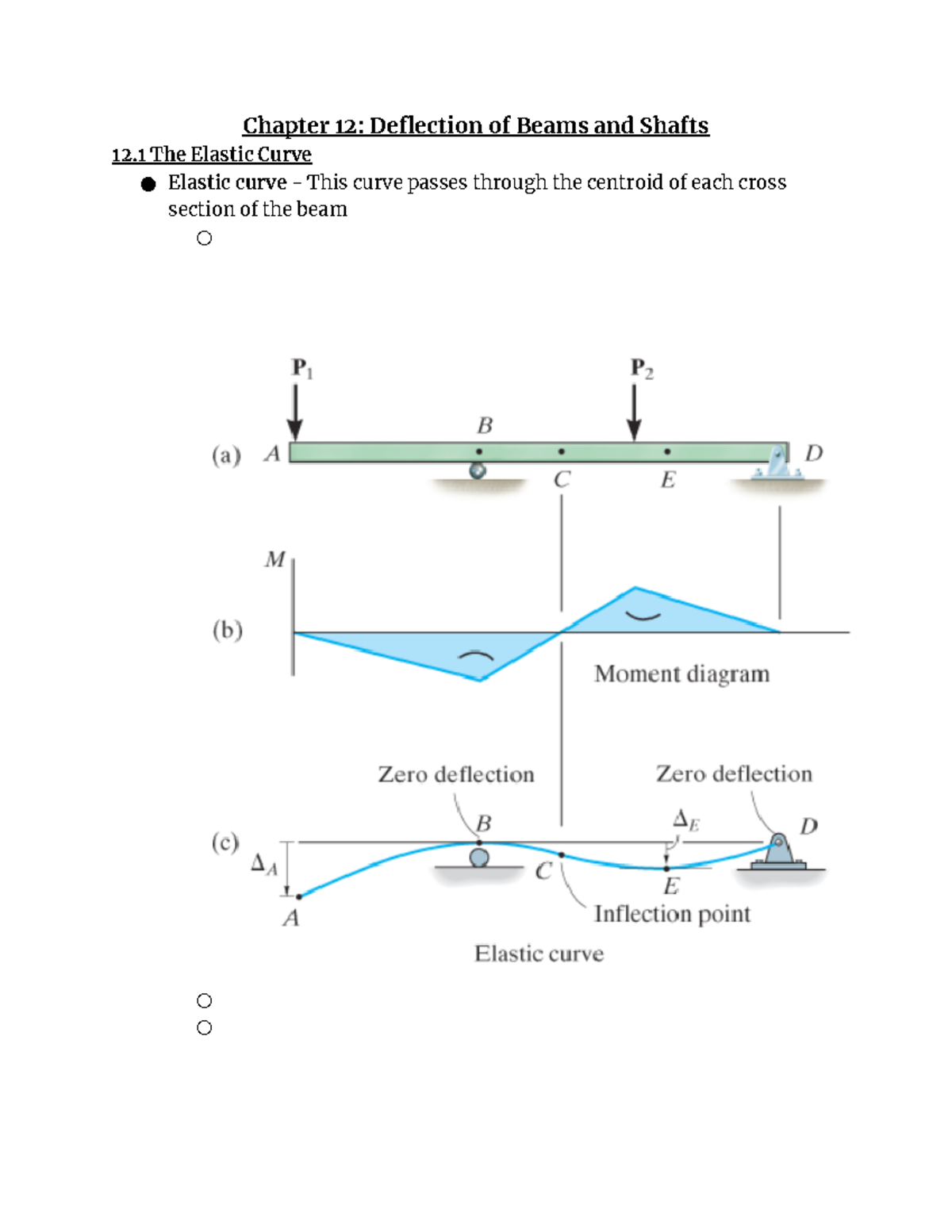 Chapter 12 Deflection of Beams and Shafts Chapter 12 Deflection of