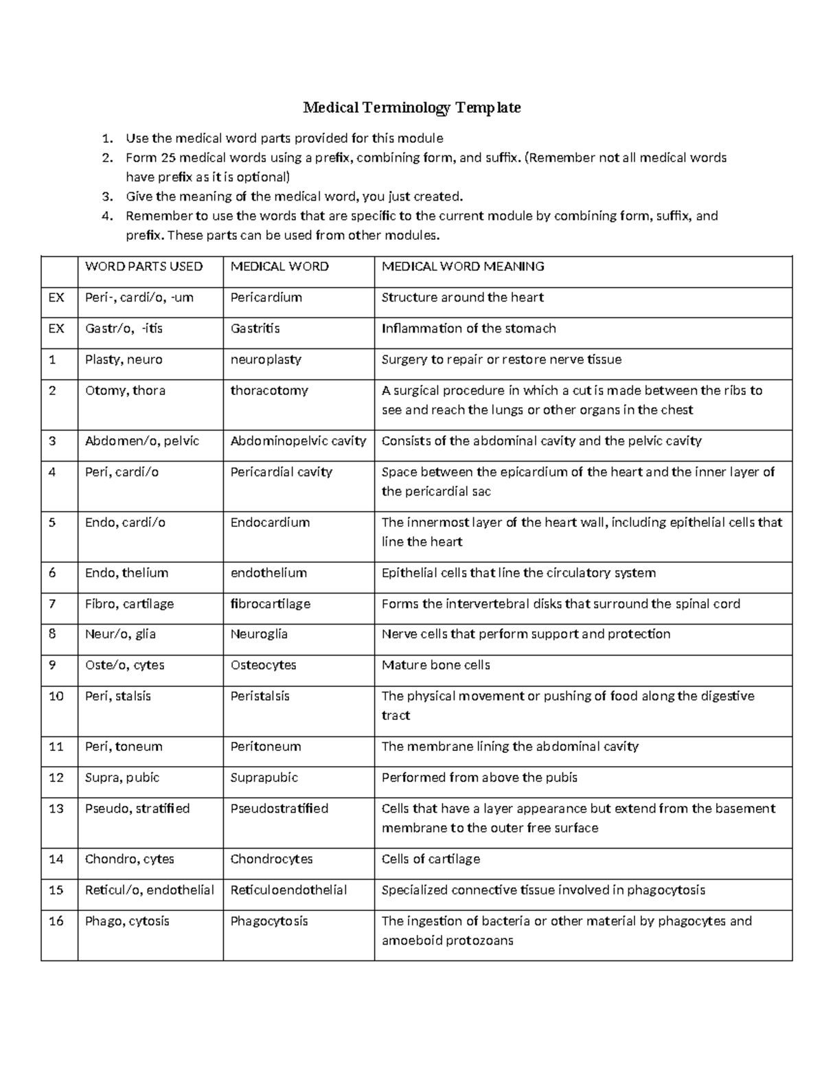 Medical Terminology 1 - (Remember not all medical words have prefix as ...