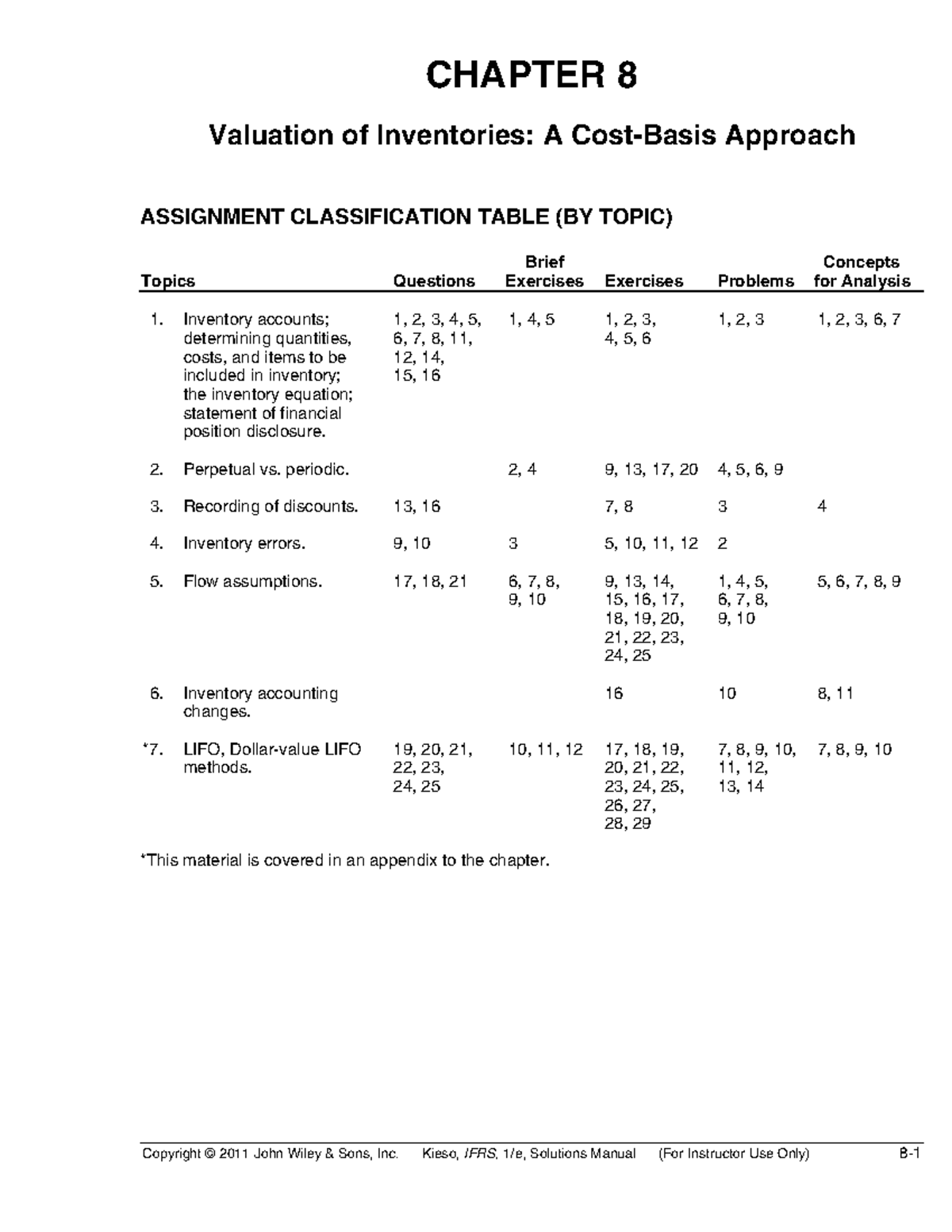 Ch.8 Valuation Of Inventories A Cost-Basis Approach - Copyright © 2011 ...