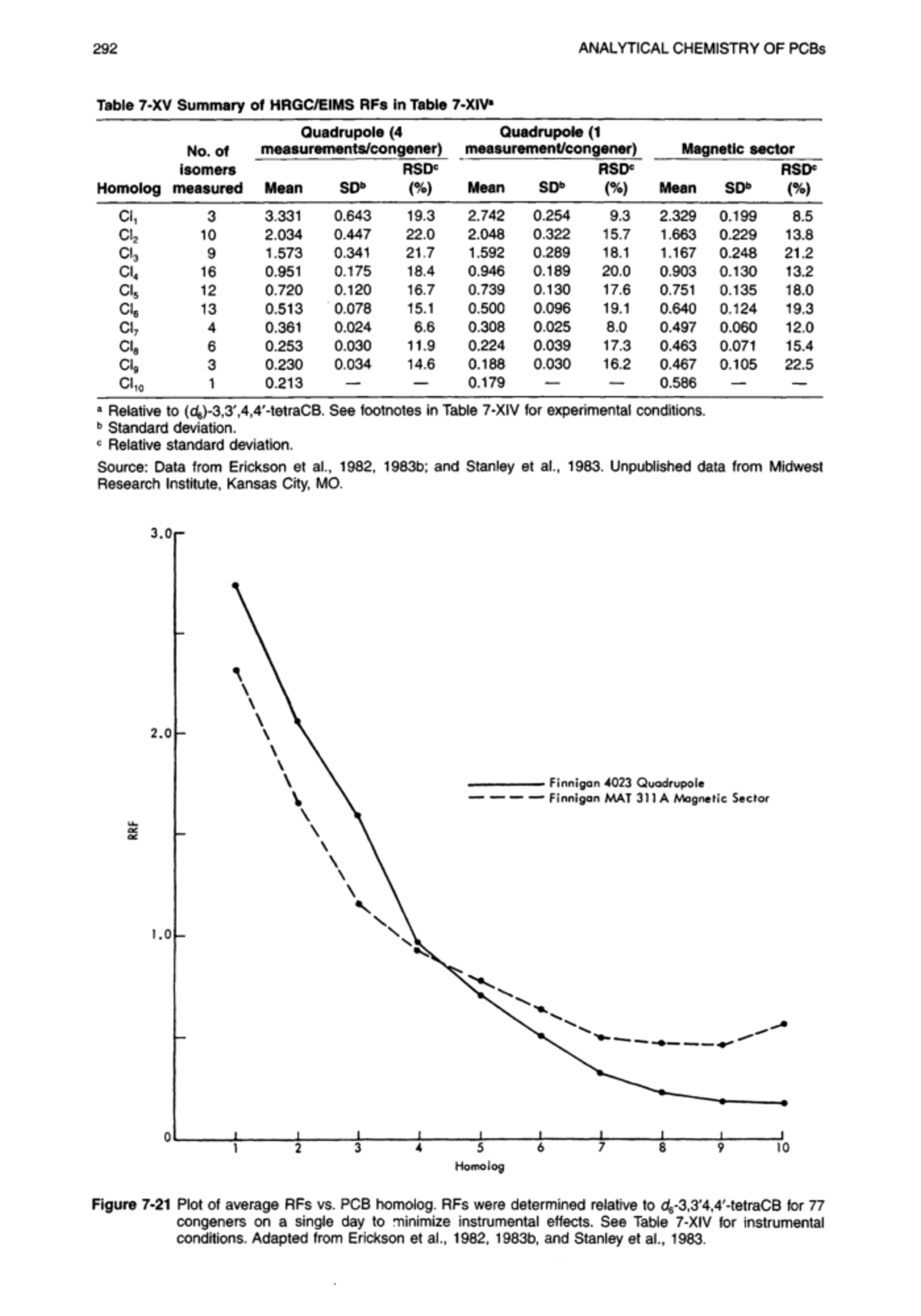 Analytical chemistry of pcbs 103 - 292 ANALYTICAL CHEMISTRY OF PCBs ...